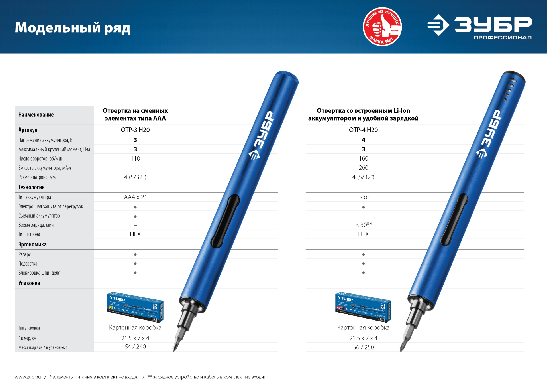 Отвертка аккумуляторная ЗУБР Профессионал ОТР-4 Н20