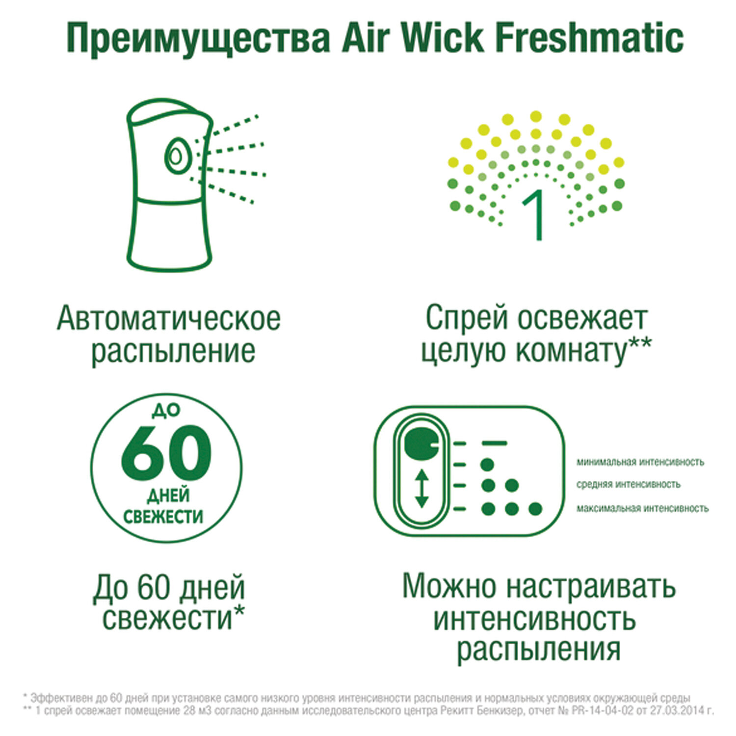 Сменный баллон 250 мл, AIRWICK LifeScents "Волшебный сад", для автоматических освежителей, универсальный