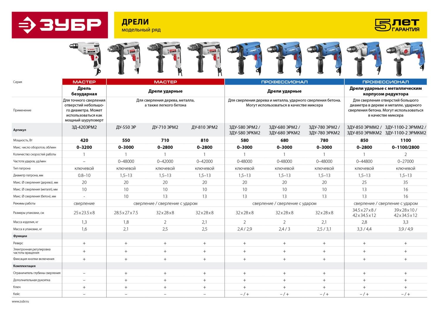 Дрель электрическая ударная ЗУБР ДУ-710 ЭРМ2