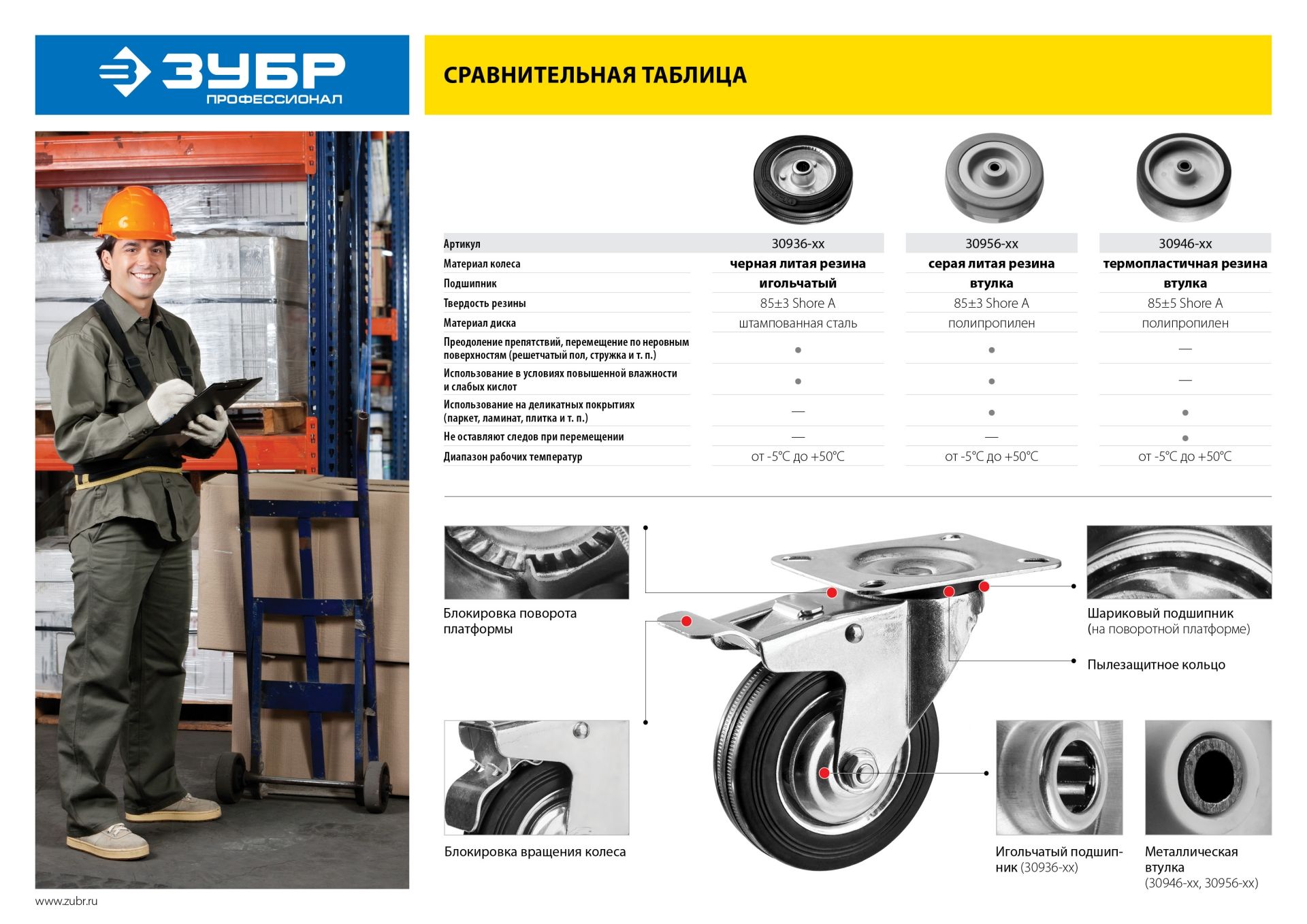 Колесо поворотное c тормозом d=160 мм, г/п 145 кг, резина/металл, игольчатый подшипник, ЗУБР Профессионал