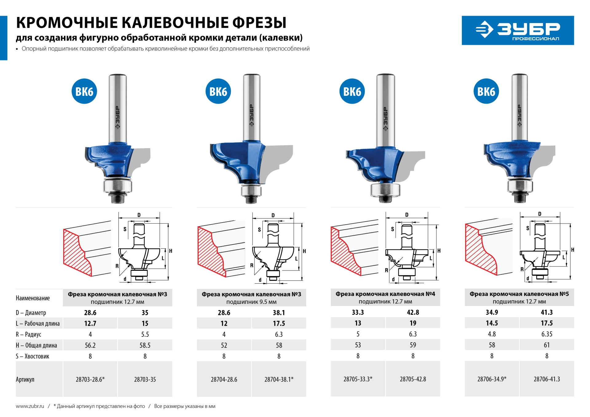 Фреза кромочная калевочная №3, D= 28,6мм, рабочая длина-12,7мм, радиус-4мм, хв.-8мм, d-12,7мм, ЗУБР Профессионал