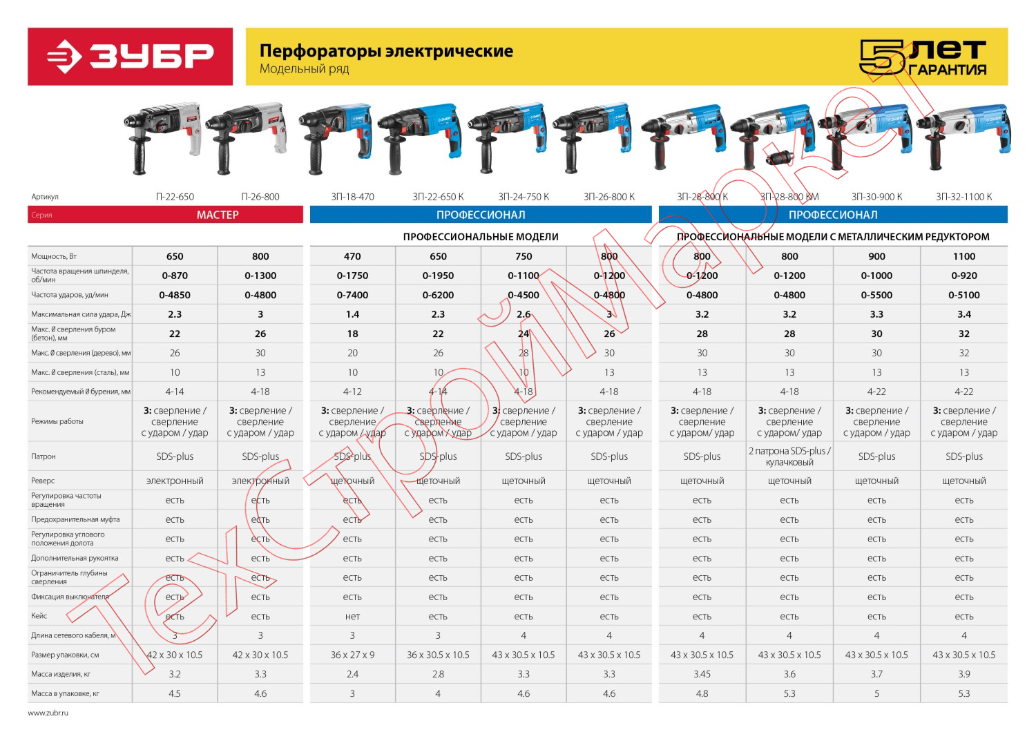 Перфоратор SDS-Plus ЗУБР Профессионал ЗП-24-750 К 