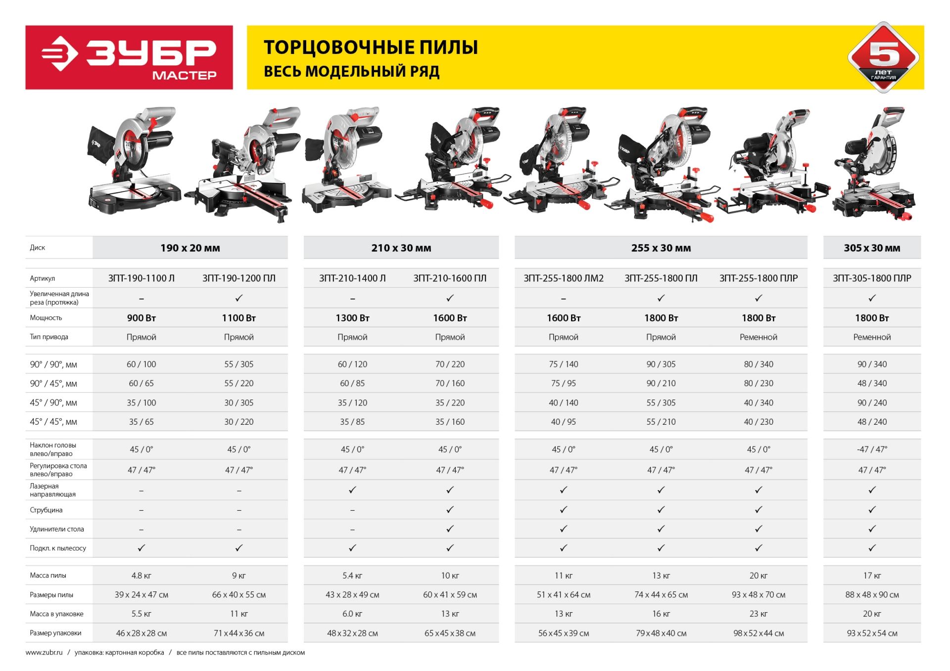 Пила торцовочная ЗУБР ЗПТ-190-1200 ПЛ