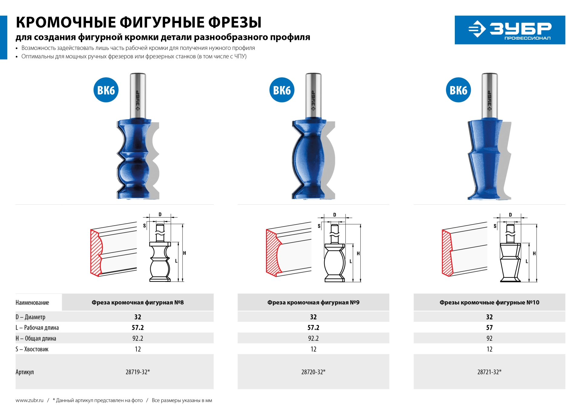 Фреза кромочная фигурная №8, D= 32мм, рабочая длина-57,2мм, хв.-12 мм, ЗУБР Профессионал