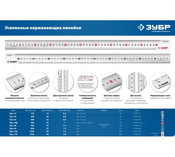 Линейка усиленная нержавеющая ЗУБР Про-50, 0,50 м