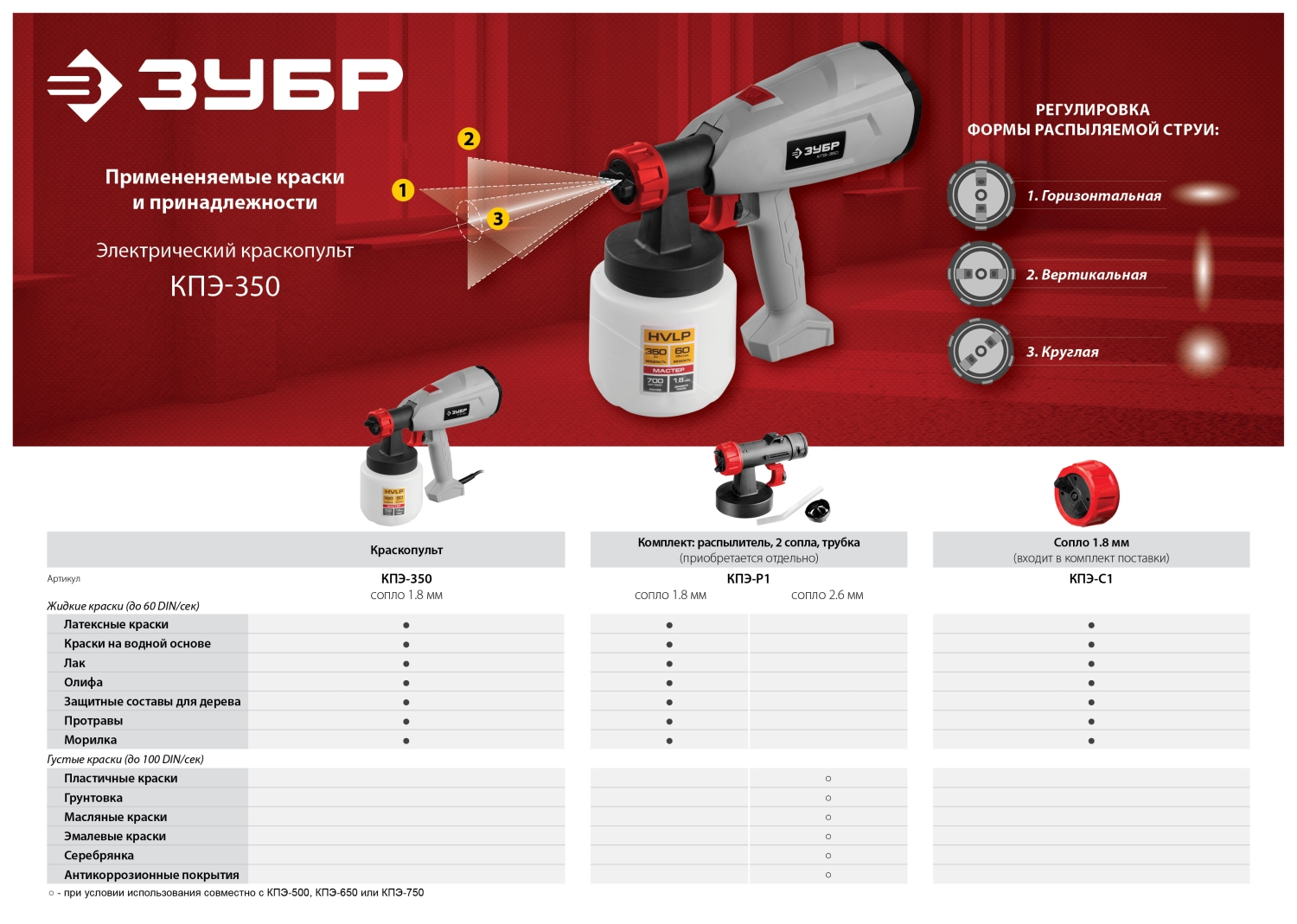 Краскопульт электрический ЗУБР КПЭ-350 (краскораспылитель)