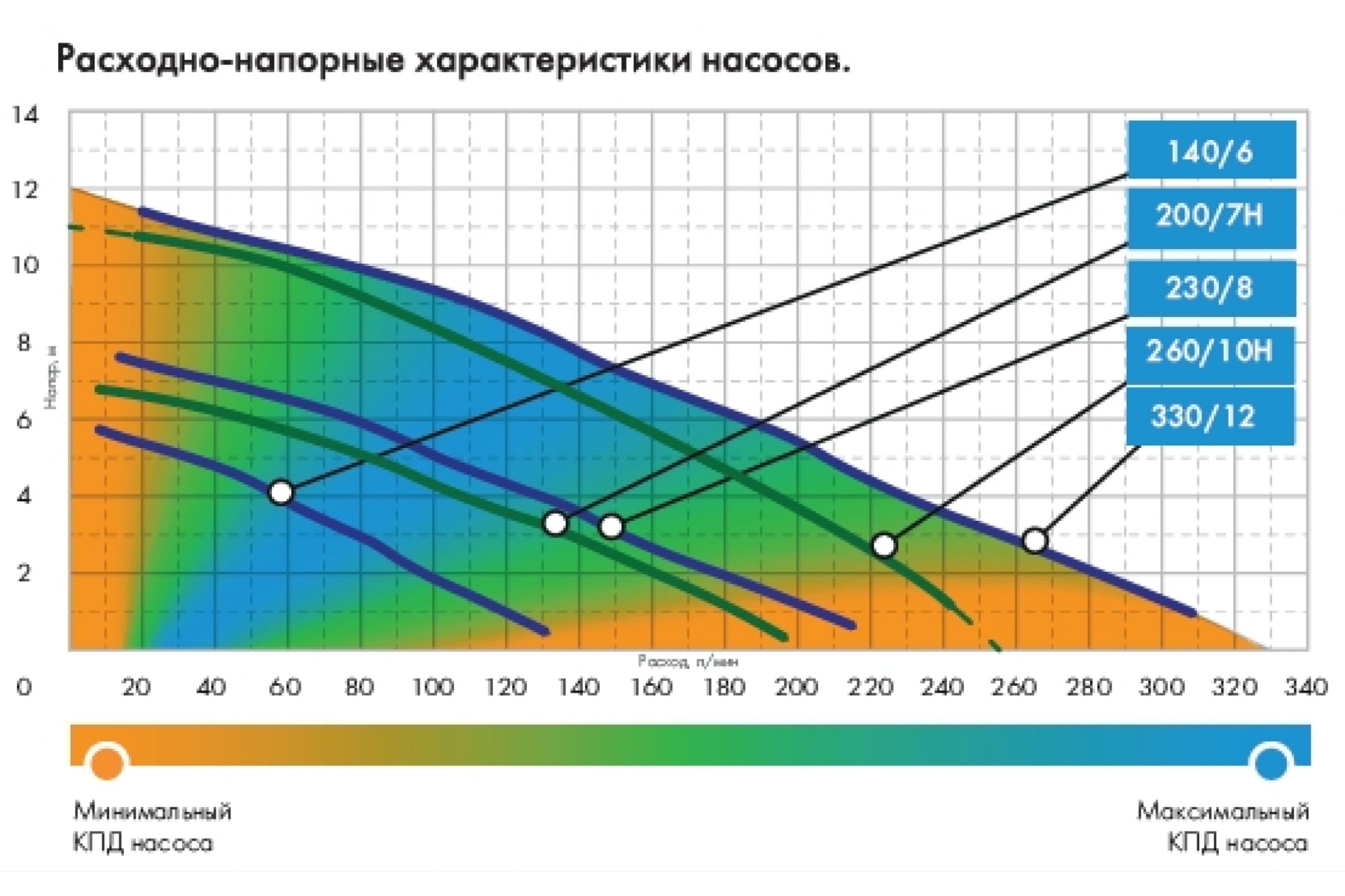 Насос фекальный Джилекс Фекальник 200/7 Н