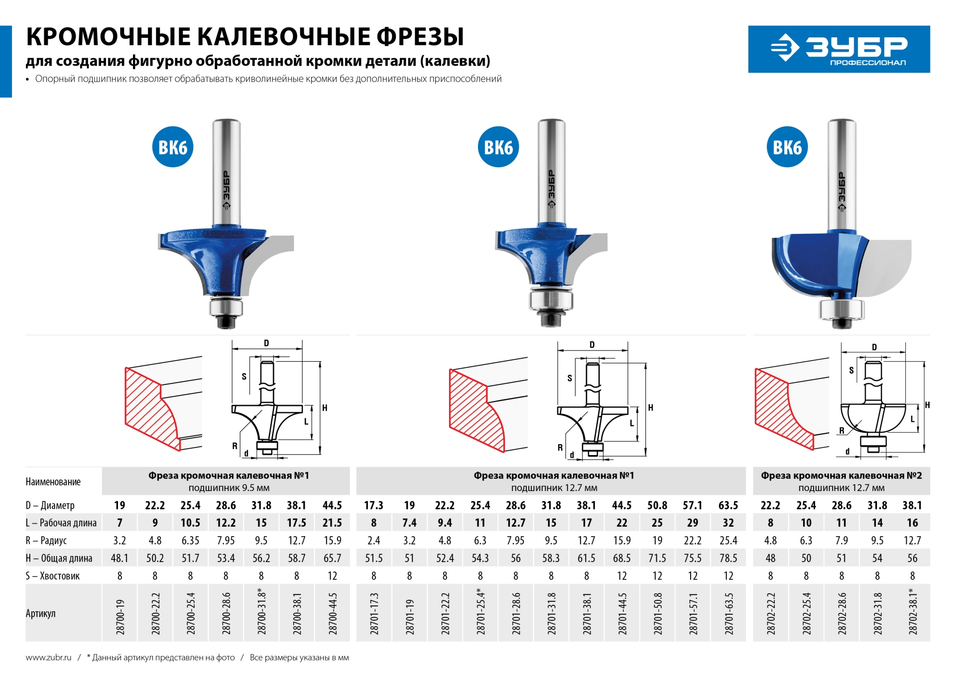 Фреза кромочная калевочная №1, D= 28,6мм, рабочая длина-12,7мм, радиус-7,95мм, хв.-8мм, d-12,7мм, ЗУБР Профессионал