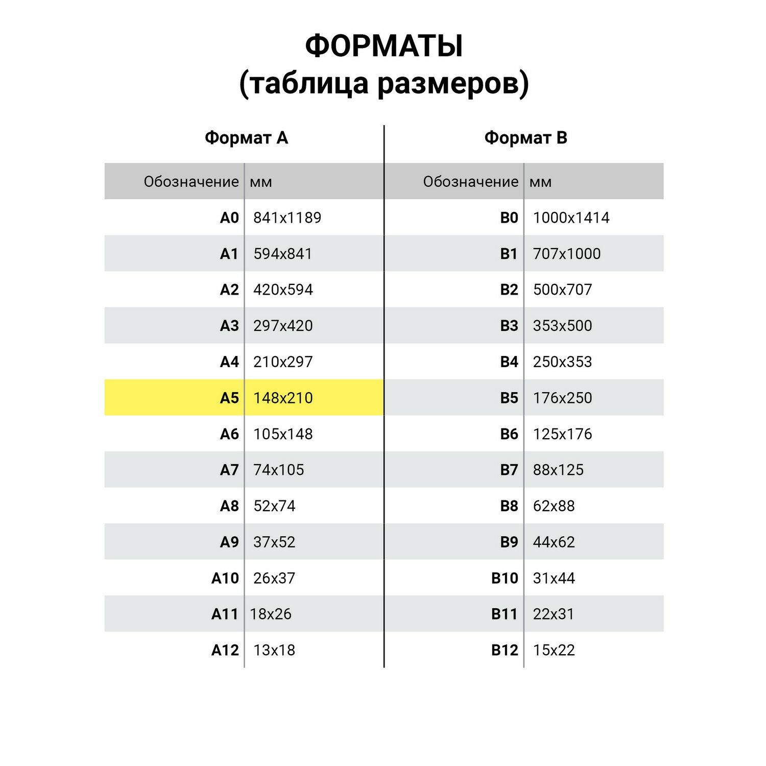 Тетрадь 18 л. HATBER клетка, обложка картон, "Из жизни корги" (5 видов в спайке),18Т5В1