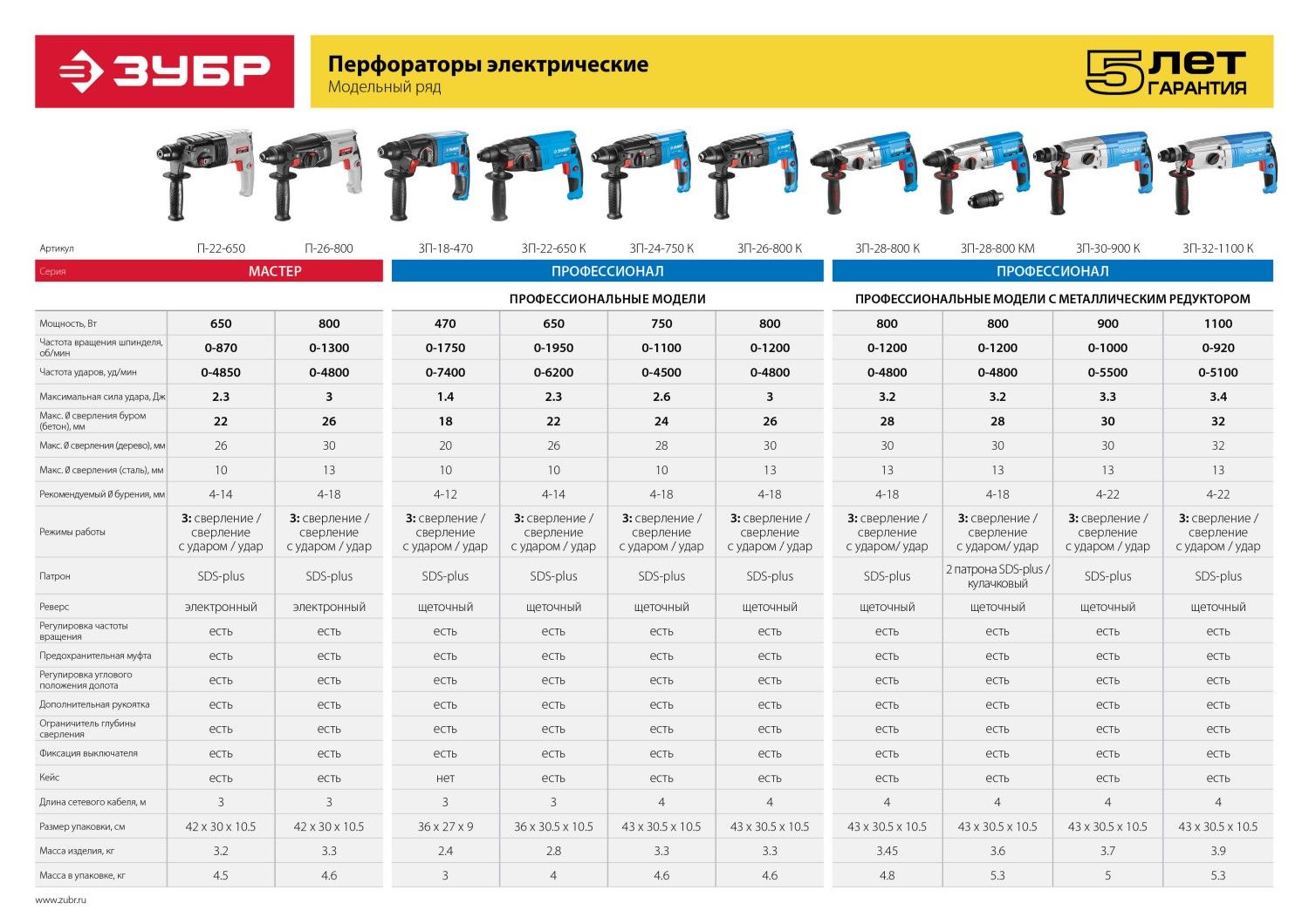 Перфоратор SDS-Plus ЗУБР П-26-800 