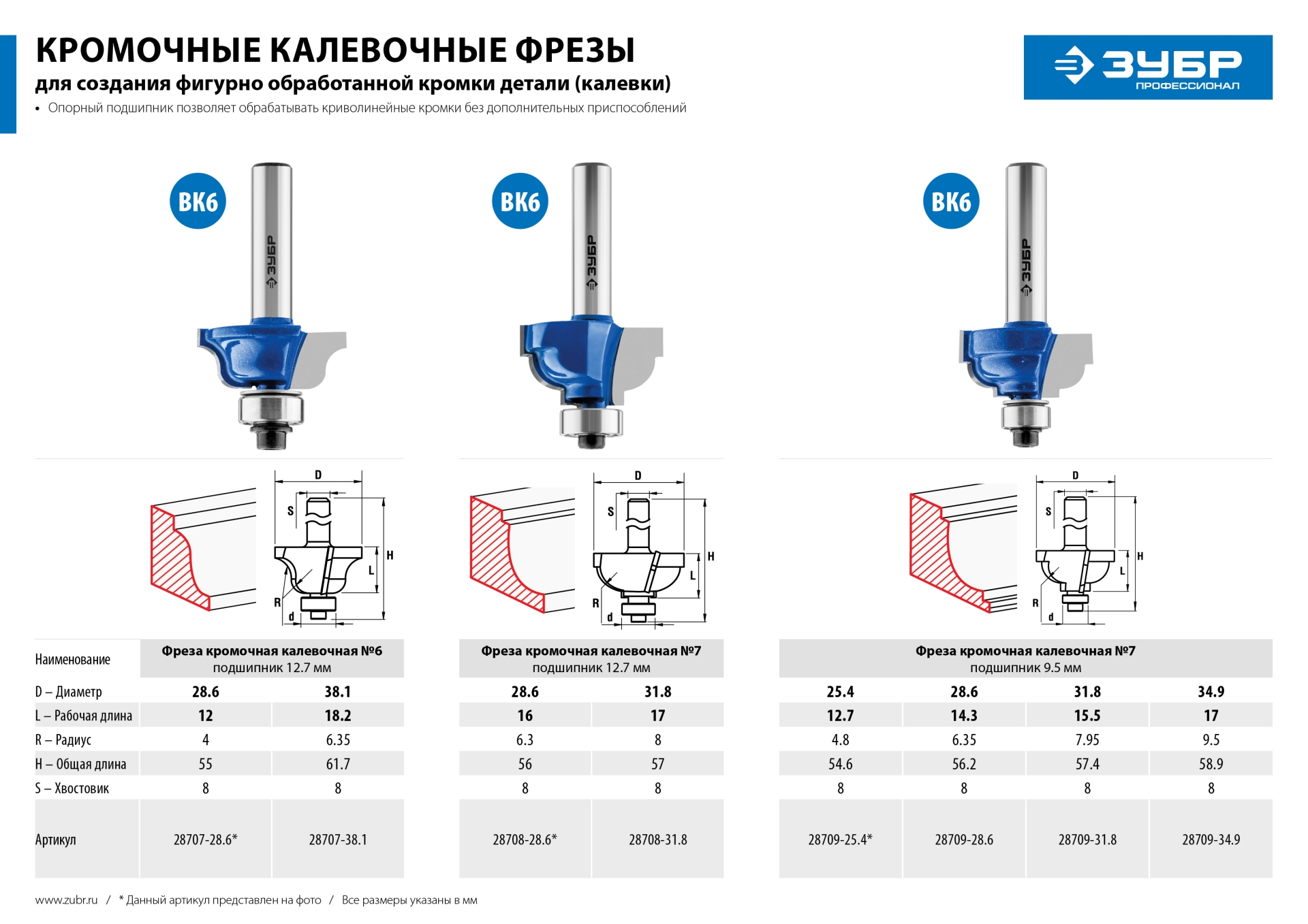 Фреза кромочная калевочная №7, D= 31,8мм, рабочая длина-15,5мм, радиус-7,95мм, хв.-8мм, d-9,5мм, ЗУБР Профессионал