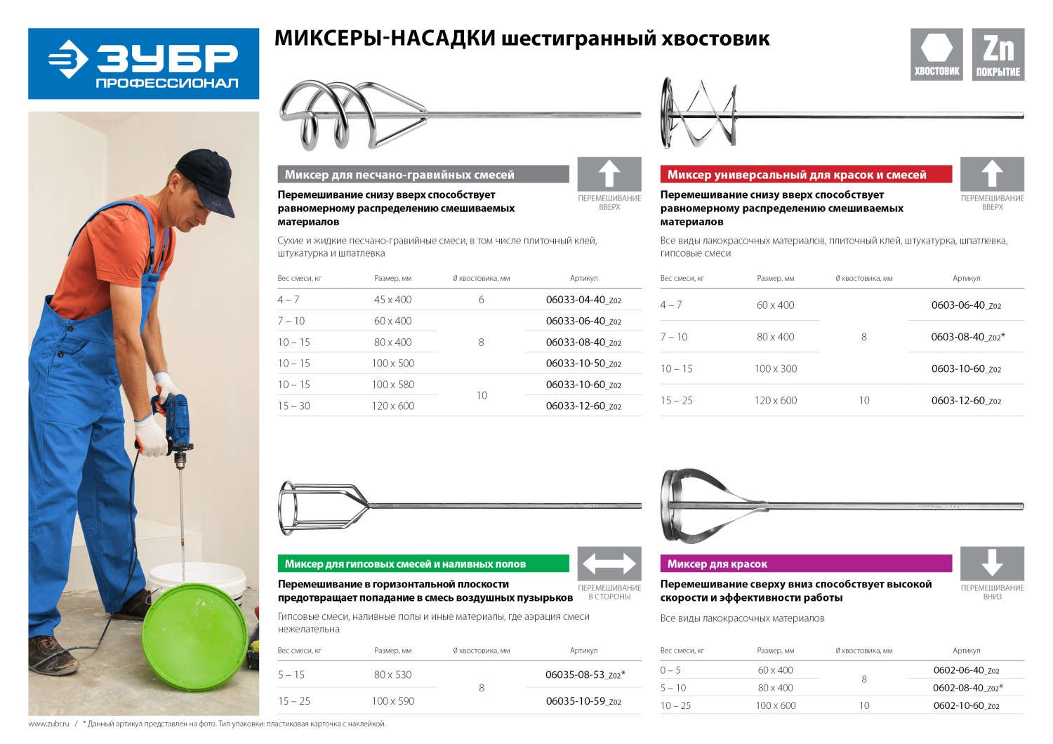 Миксер для песчано-гравийных смесей, шестигранный хвостовик, оцинкованный, на подвеске, 120х580мм ЗУБР "ПРОФЕССИОНАЛ" 