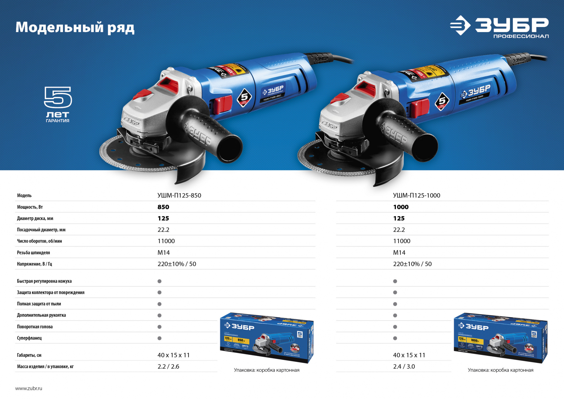 Машина шлифовальная угловая ЗУБР УШМ-П125-850