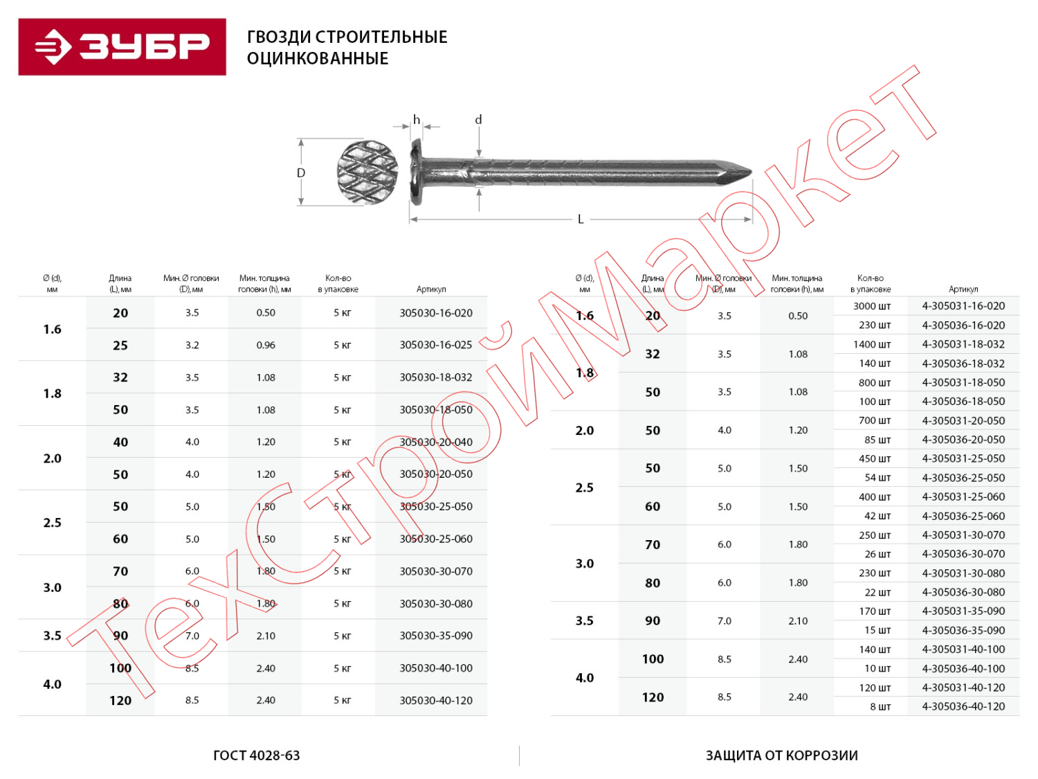 Сколько в кг гвоздей 100. Гвозди строительные ГОСТ 4028-63, 100 Х 4.0 мм, 5 кг, ЗУБР. Гвоздь 3,0х80 ГОСТ 4028-63. Гвозди п1х16 ГОСТ 4028-63. Гвозди "мастер" строительные ГОСТ 4028-63, 2,5х50мм, 5кг 305010-25-050 ЗУБР.
