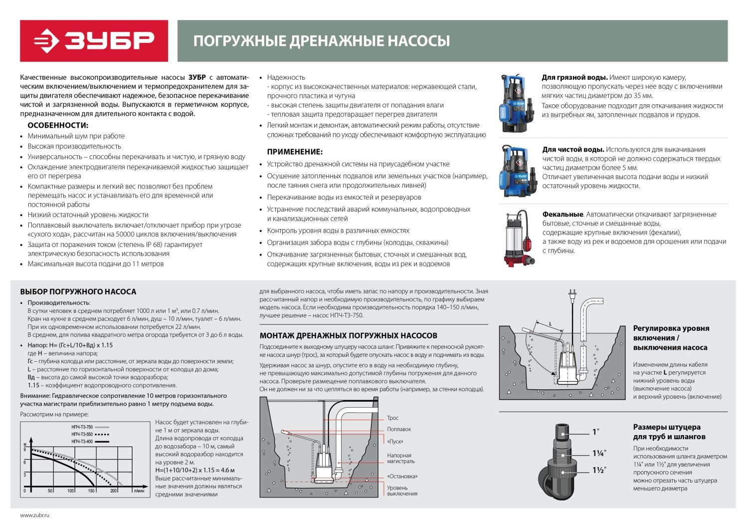 Насос дренажный ЗУБР НПГ-М1-400