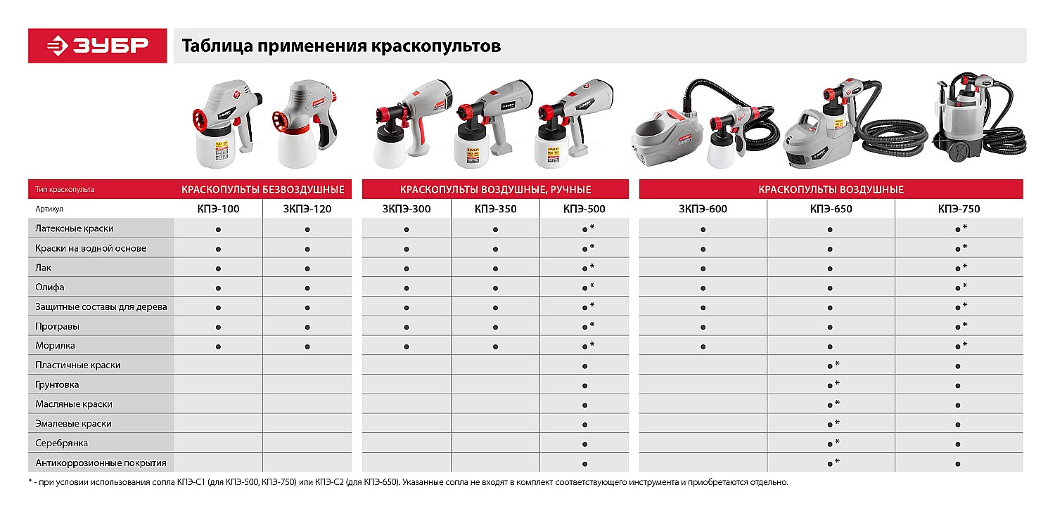 Краскопульт электрический ЗУБР КПЭ-350 (краскораспылитель)