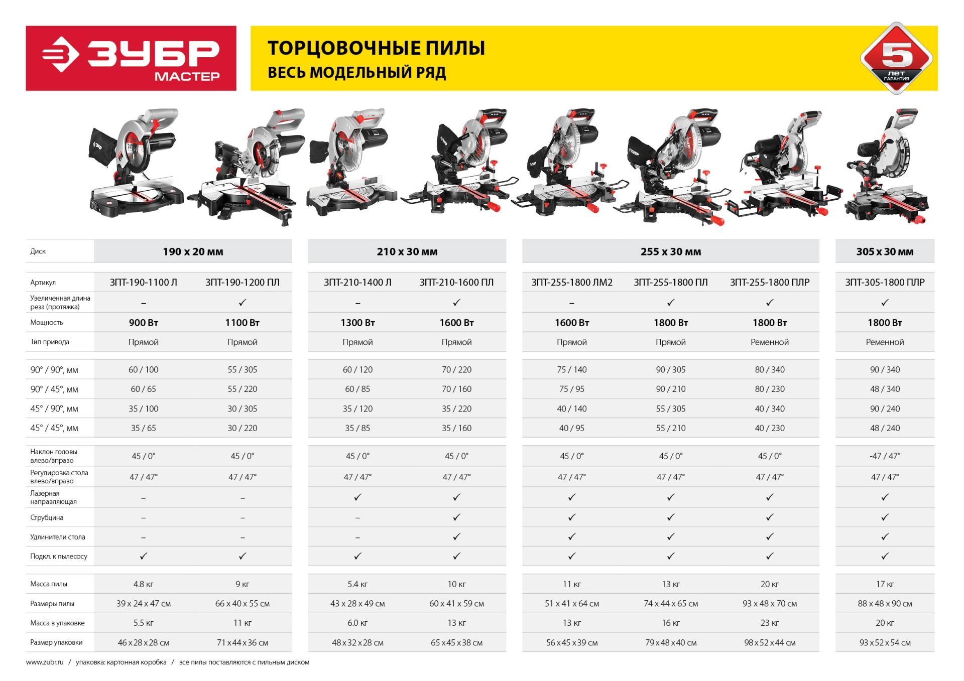 Пила торцовочная ЗУБР ЗПТ-255-1800 ПЛР