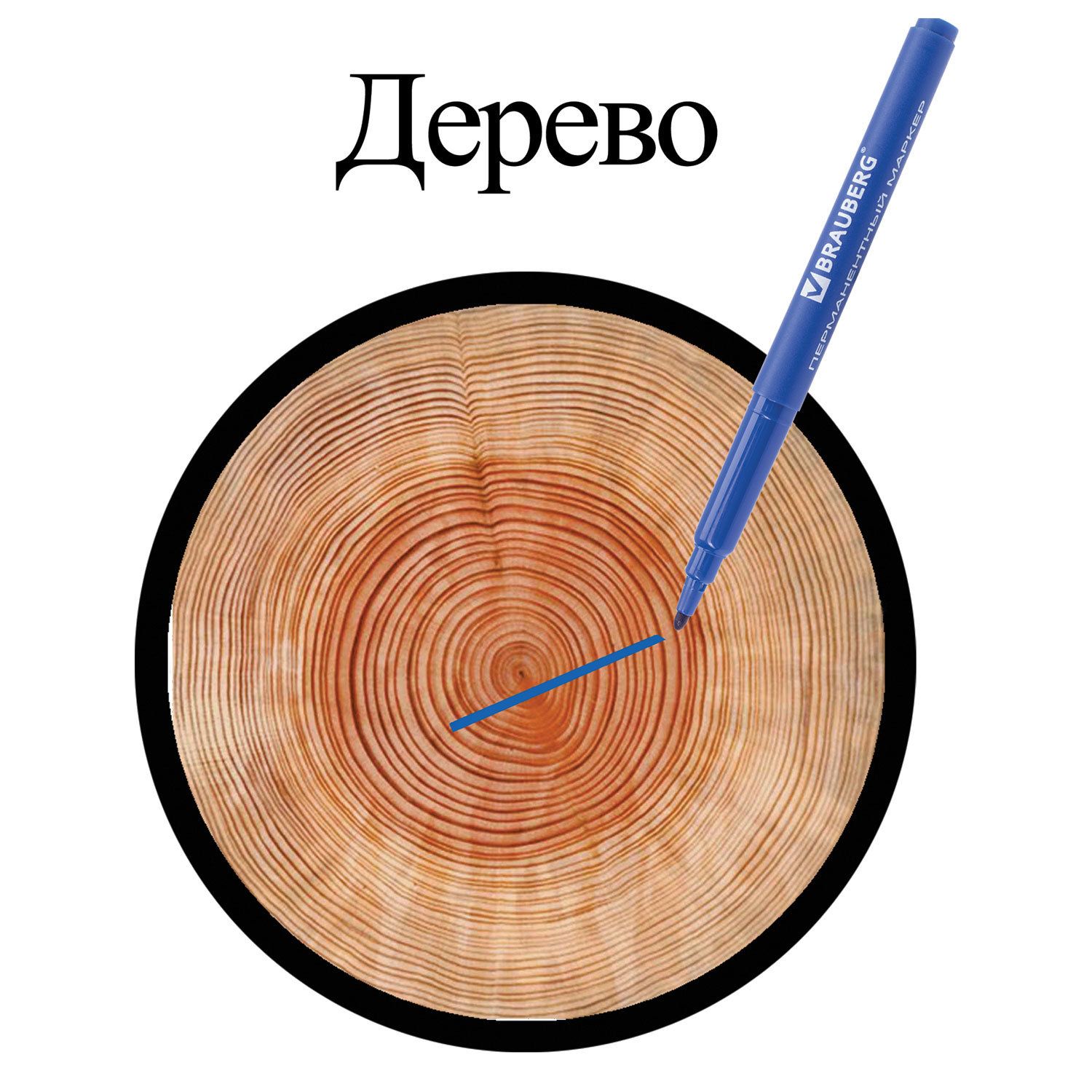 Маркеры перманентные (нестираемые) BRAUBERG, НАБОР 4 шт., АССОРТИ, "CLASSICLine", 1 мм, 150295