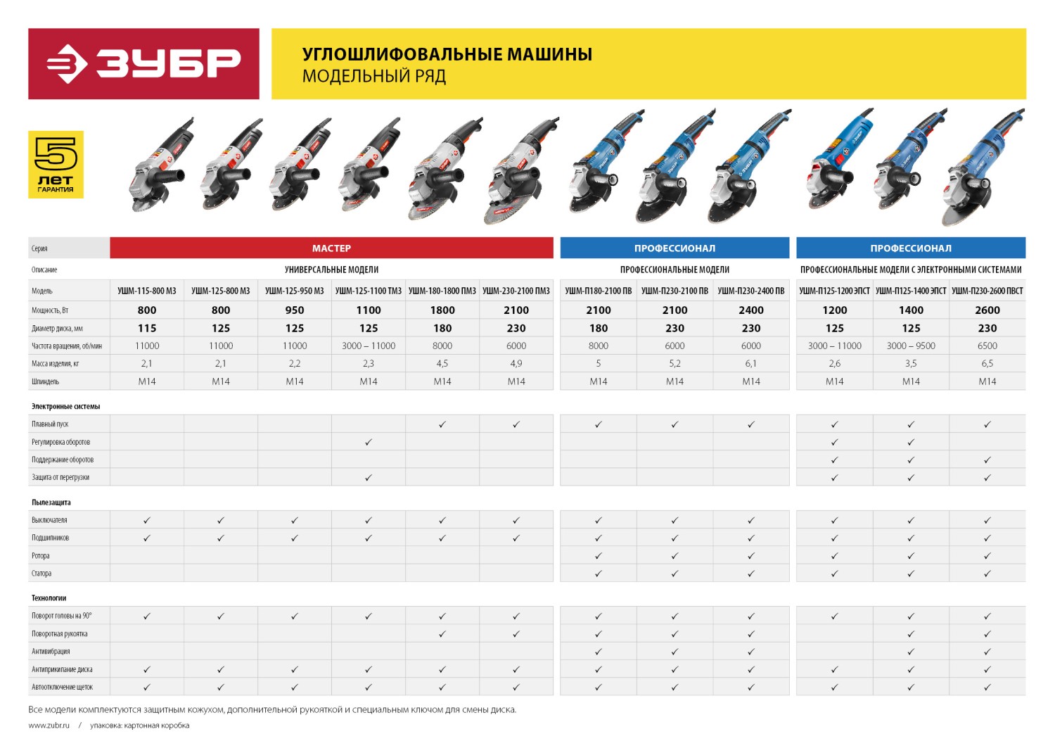 Машина шлифовальная угловая ЗУБР УШМ-125-800 М3