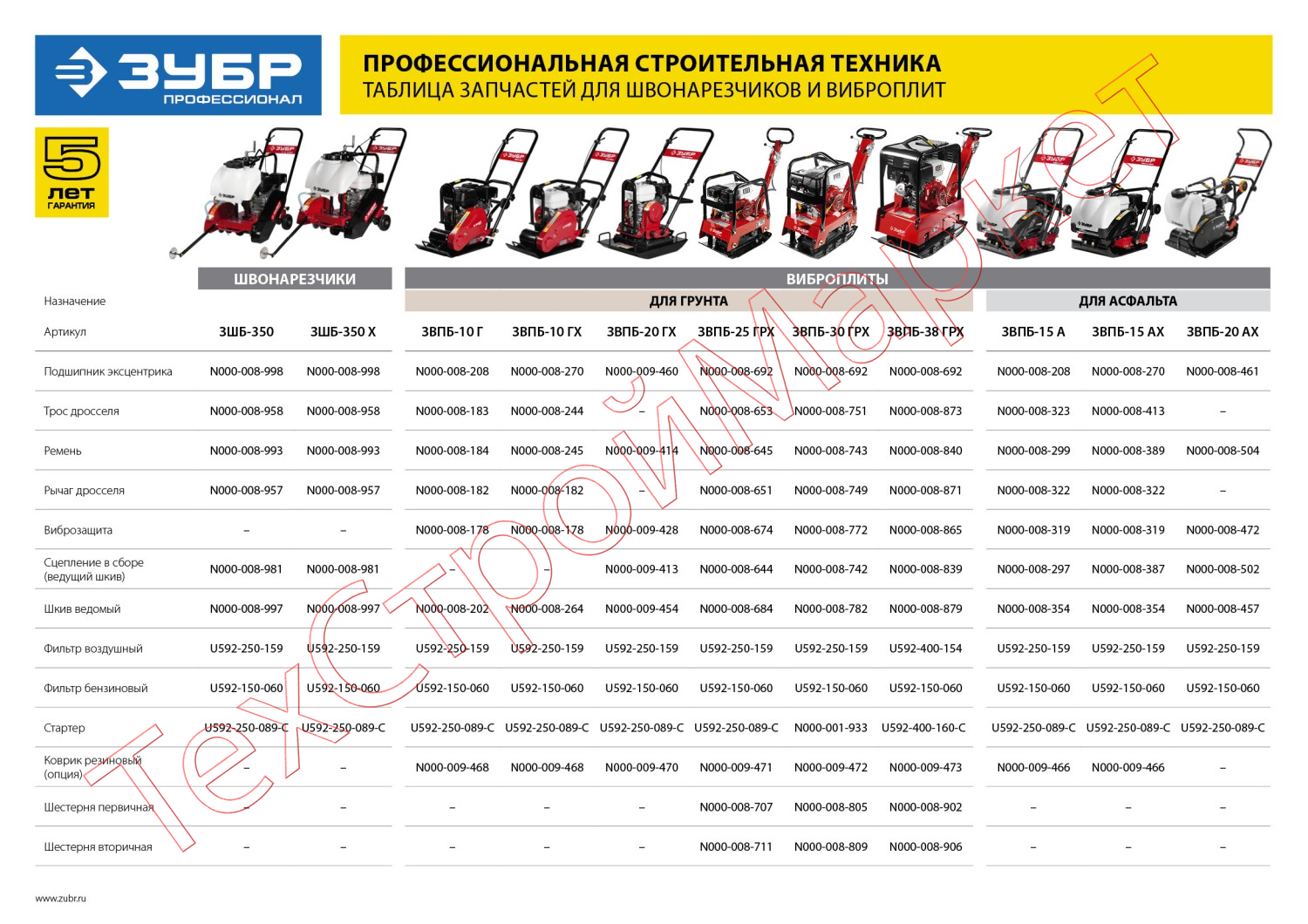 Виброплита бензиновая ЗУБР Профессионал ЗВПБ-30 ГРХ