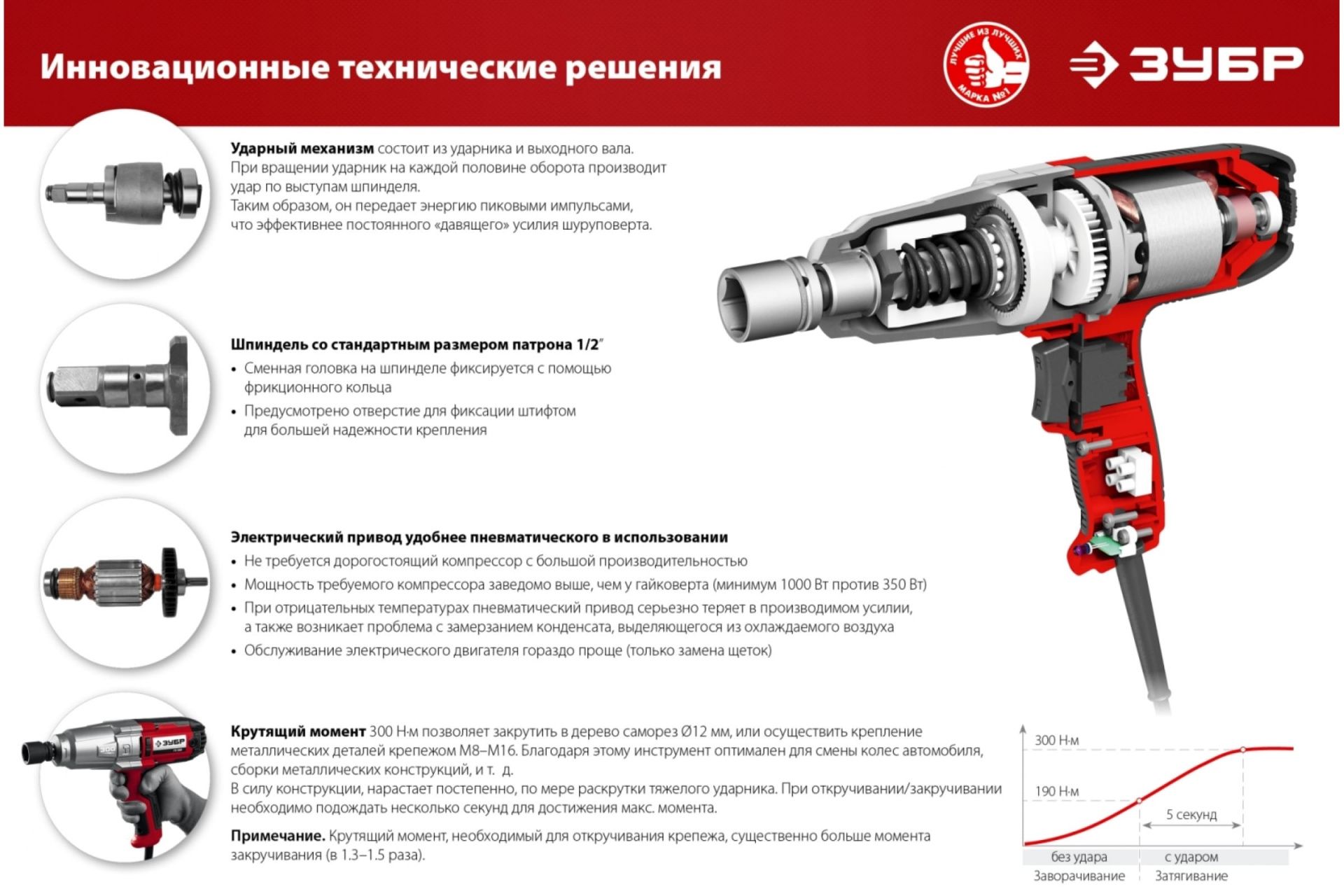 Гайковерт ударный сетевой, ГС-300 К 300 Нм, 1/2", кейс ЗУБР