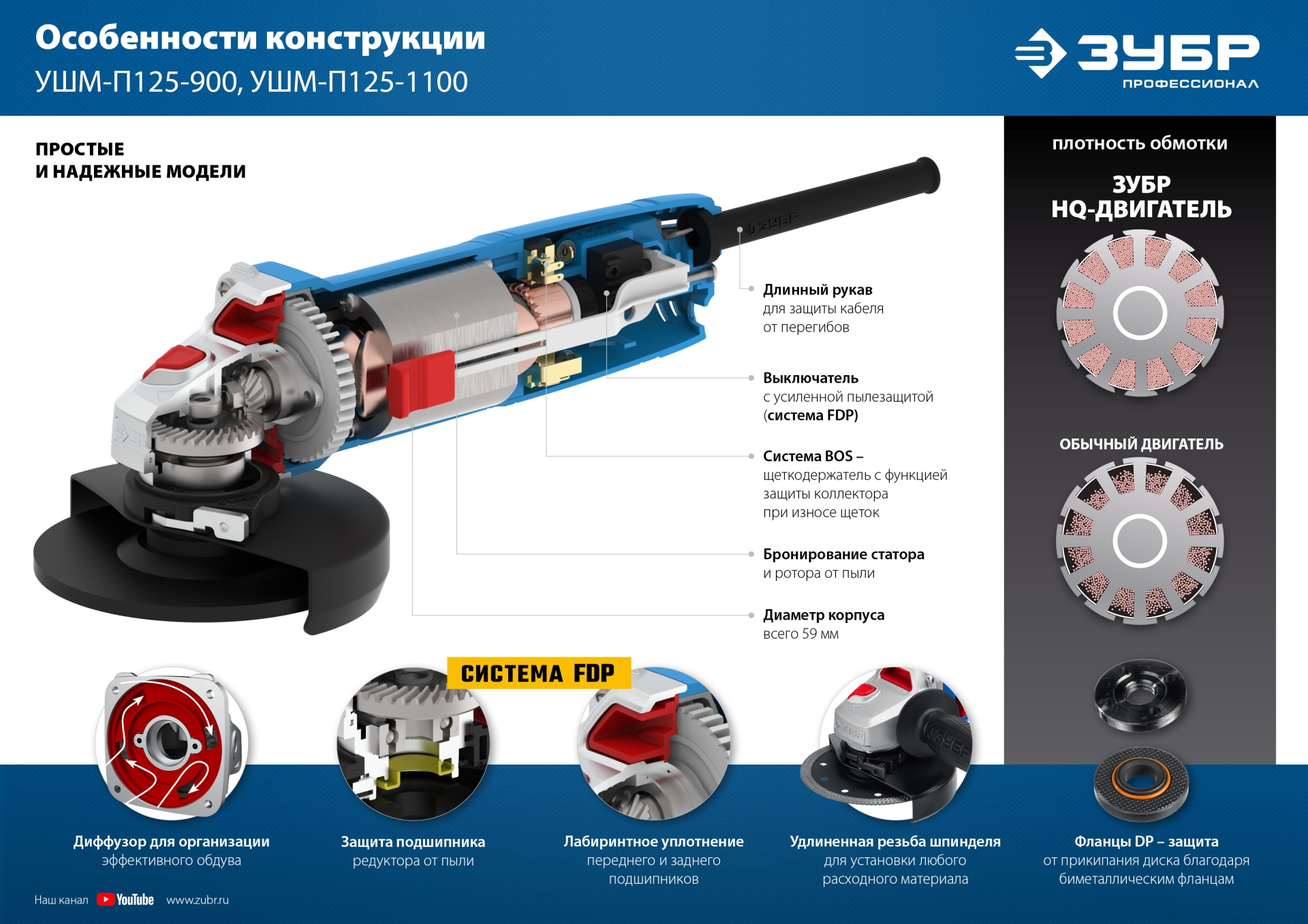 Машина шлифовальная угловая, 125 мм, компакт УШМ-П125-900 ЗУБР