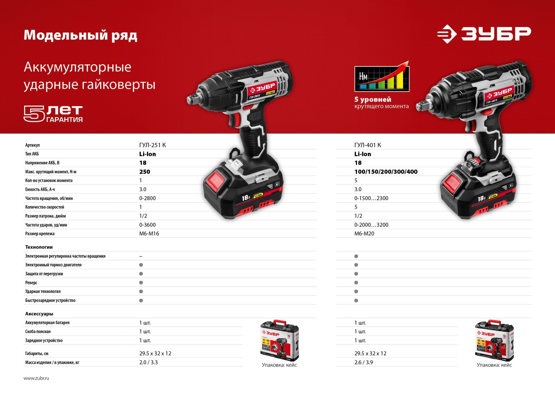 Гайковерт аккумуляторный ударный ЗУБР ГУЛ-251 К