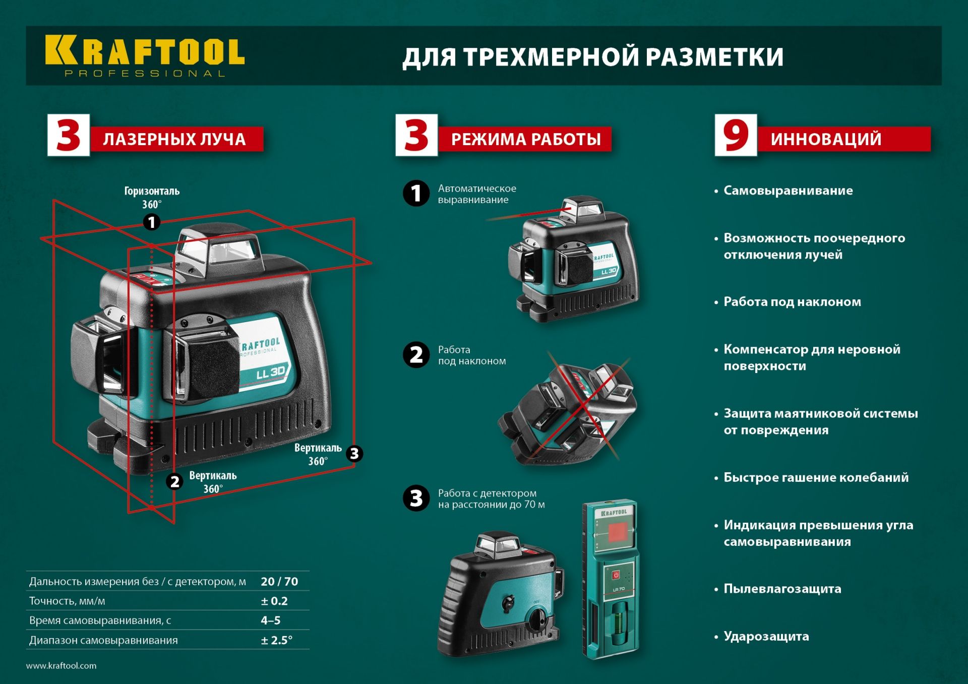 Нивелир лазерный KRAFTOOL LL-3D