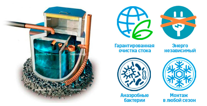 Септик Урал-2 Био