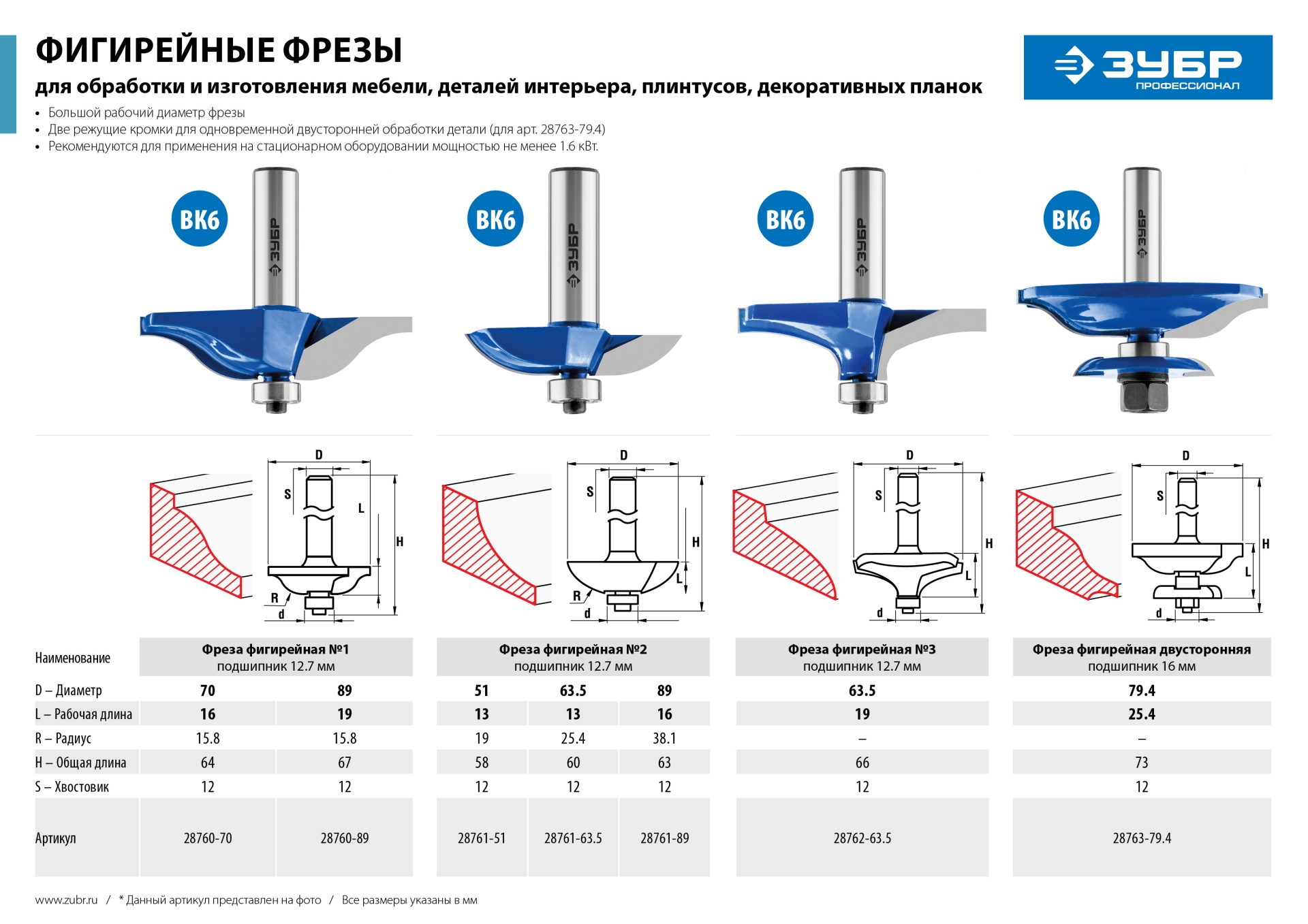 Фреза фигирейная №1, D= 70мм, рабочая длина-16мм, радиус-15,8мм, хв.-12мм, d-12,7мм, ЗУБР Профессионал