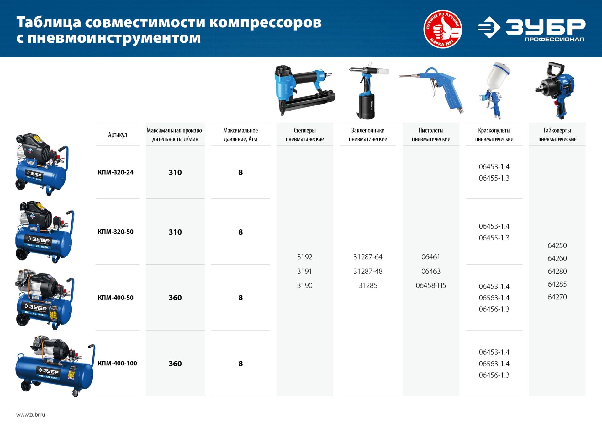 Компрессор воздушный КПМ-400-100 ЗУБР