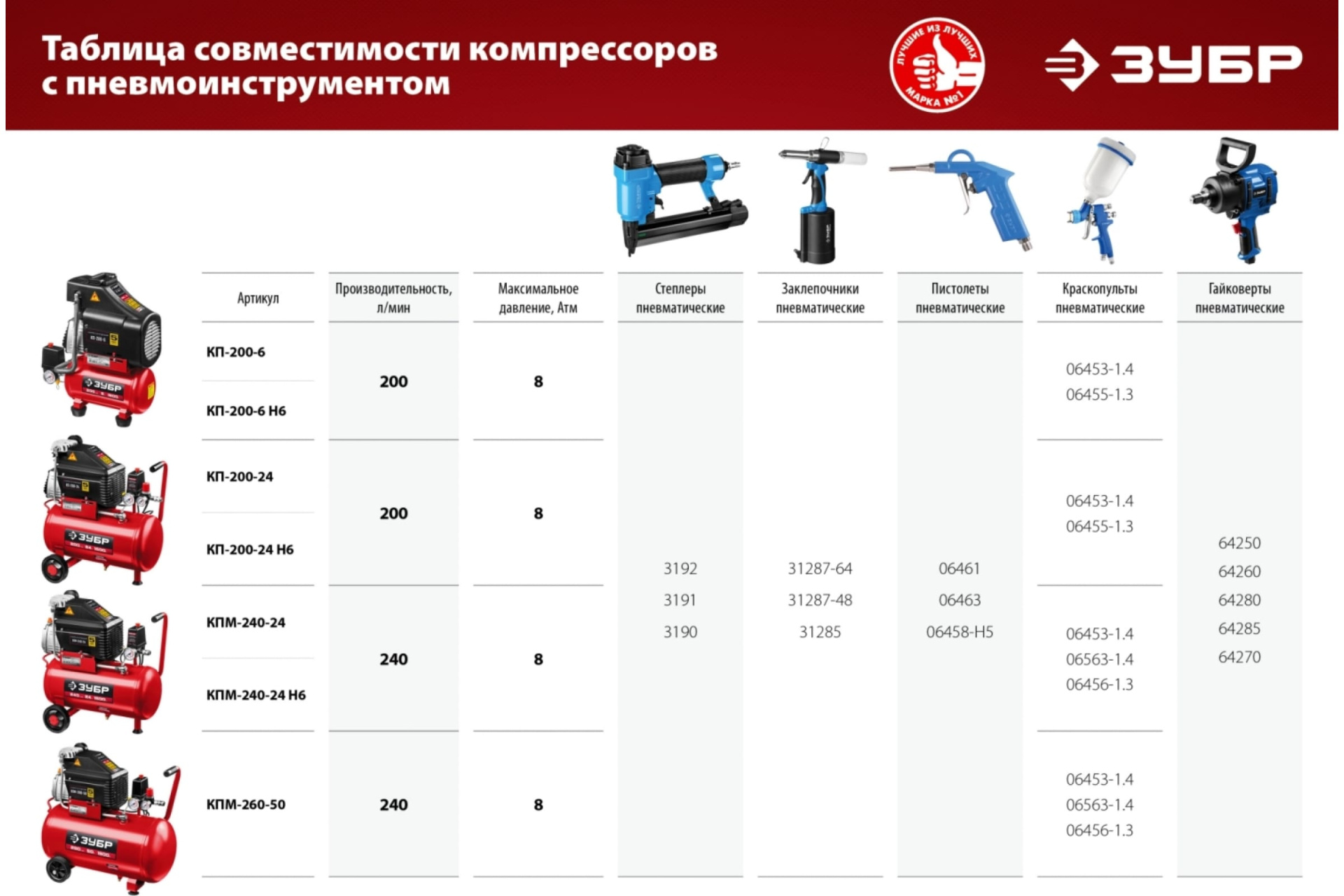 Компрессор воздушный безмасляный ЗУБР КП-200-6 Н6