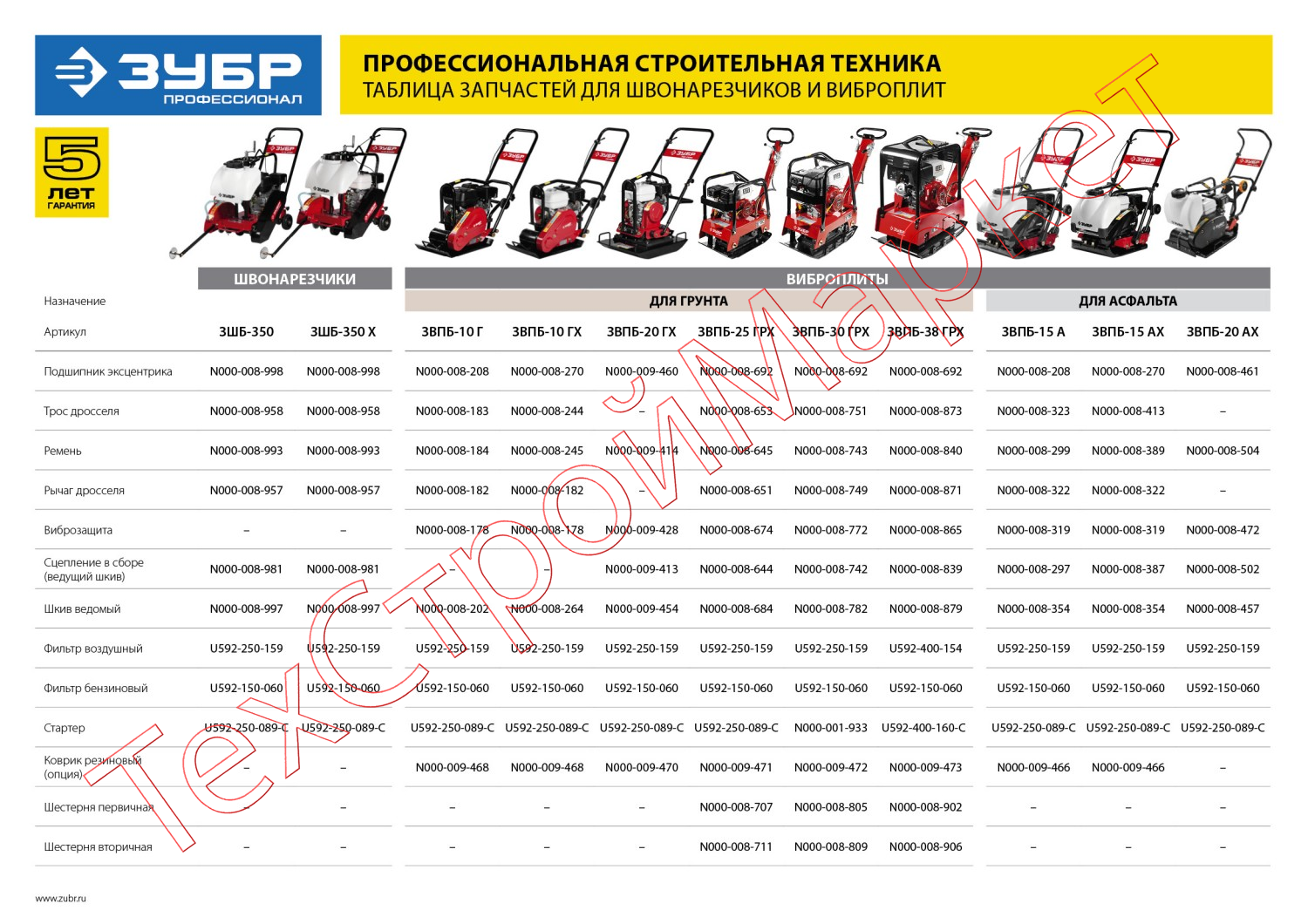 Швонарезчик бензиновый ЗУБР Профессионал ЗШБ-350 Х