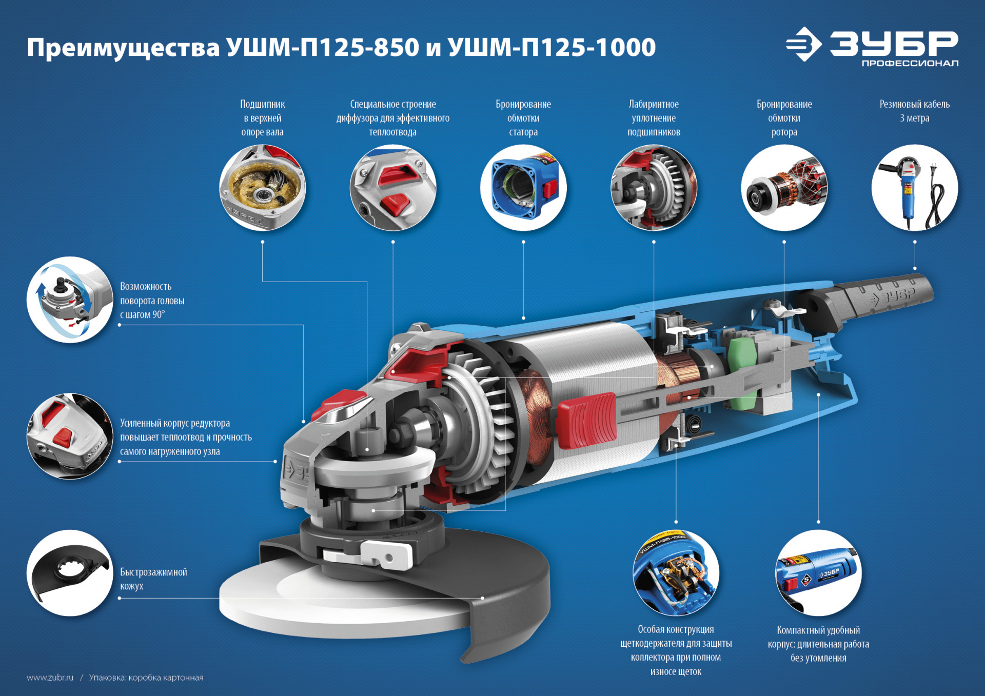 Машина шлифовальная угловая ЗУБР УШМ-П125-850