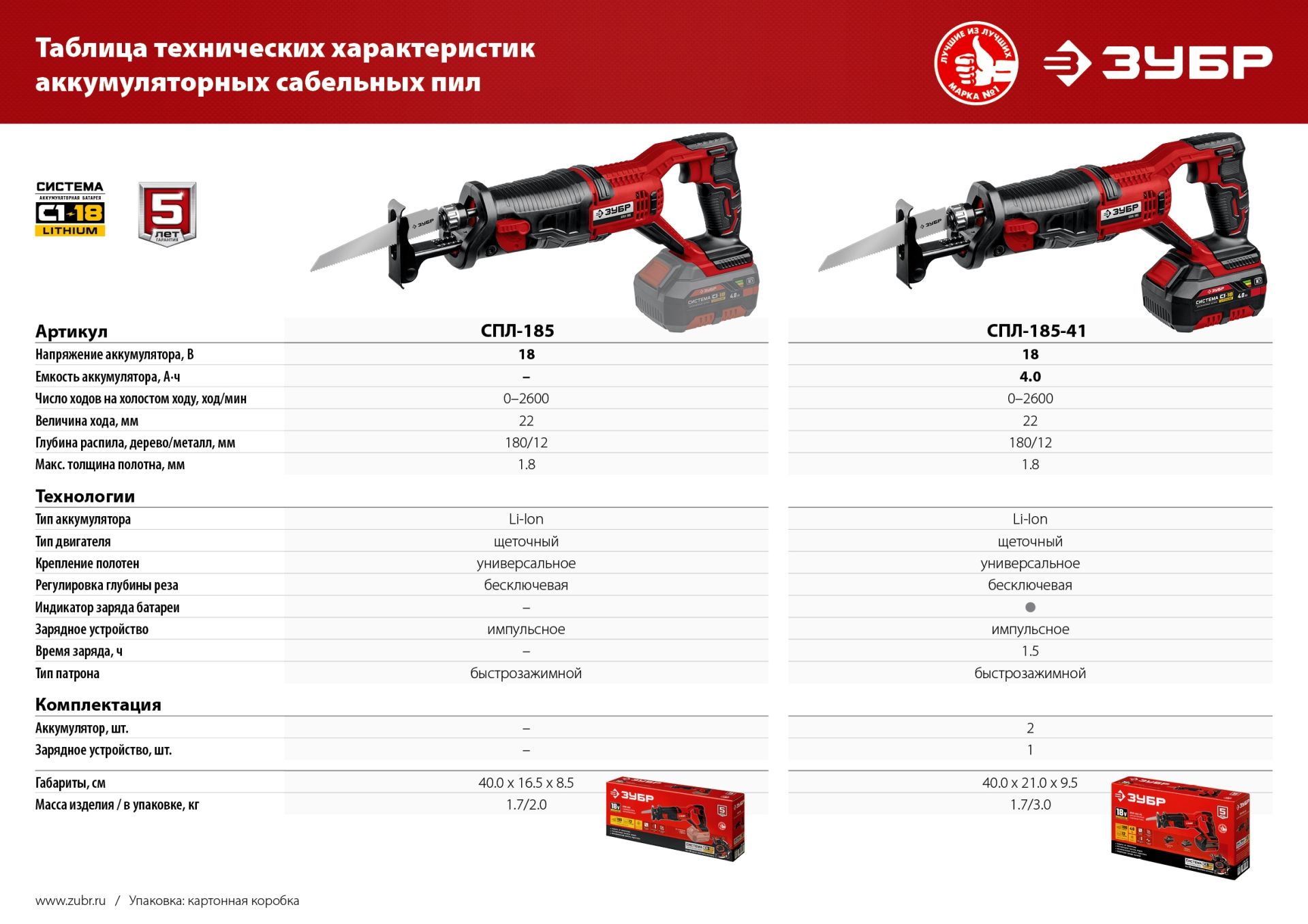 Пила сабельная ЗУБР СПЛ-185-41 18В,1 АКБ (4Ач),в коробке