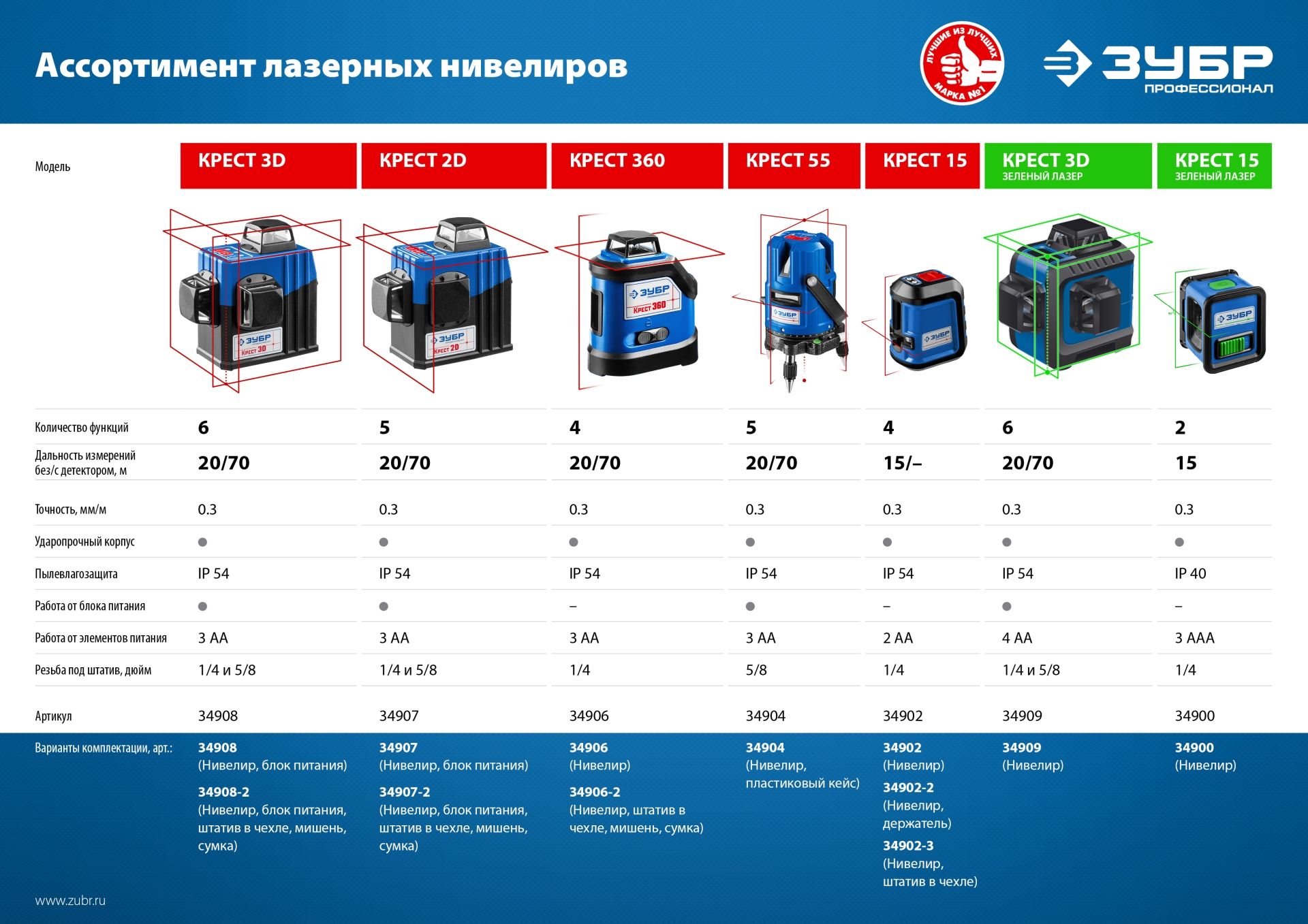 Нивелир лазерный ЗУБР КРЕСТ 34900 зеленый 