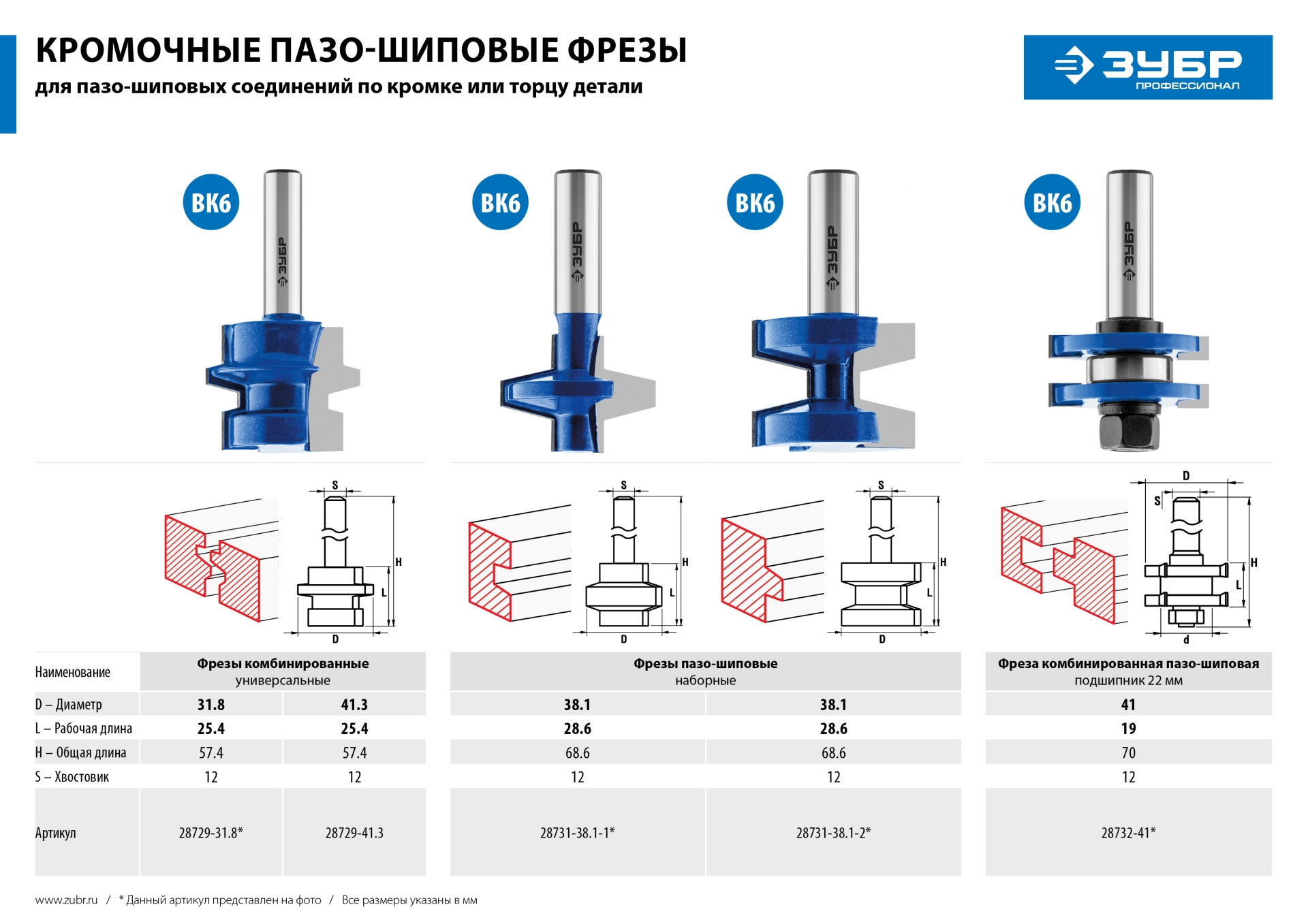 Фреза комбинированная универсальная, D= 31,8мм, рабочая длина-25,4мм, хв.-12 мм, ЗУБР Профессионал