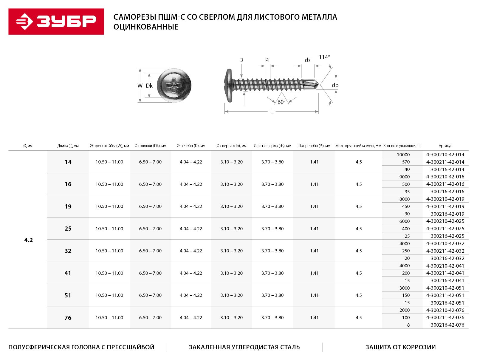 Саморезы ПШМ-С со сверлом для листового металла, 41 х 4.2 мм, 15 шт, ЗУБР