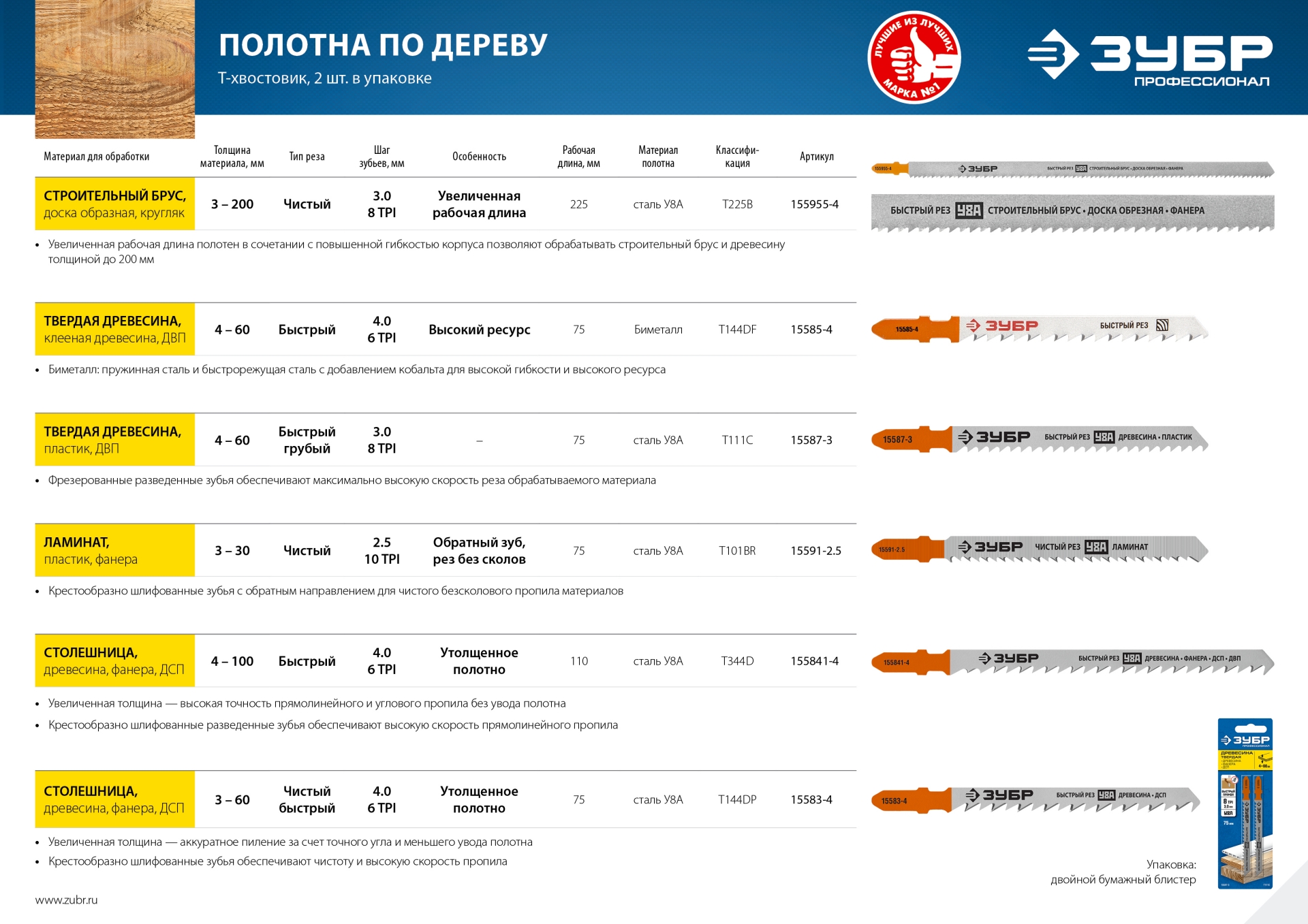 Полотна T111C для эл/лобзика, Cr-V, по дереву и пластику, T-хвост., шаг 3мм, 75мм, 2шт ЗУБР "ПРОФЕССИОНАЛ"