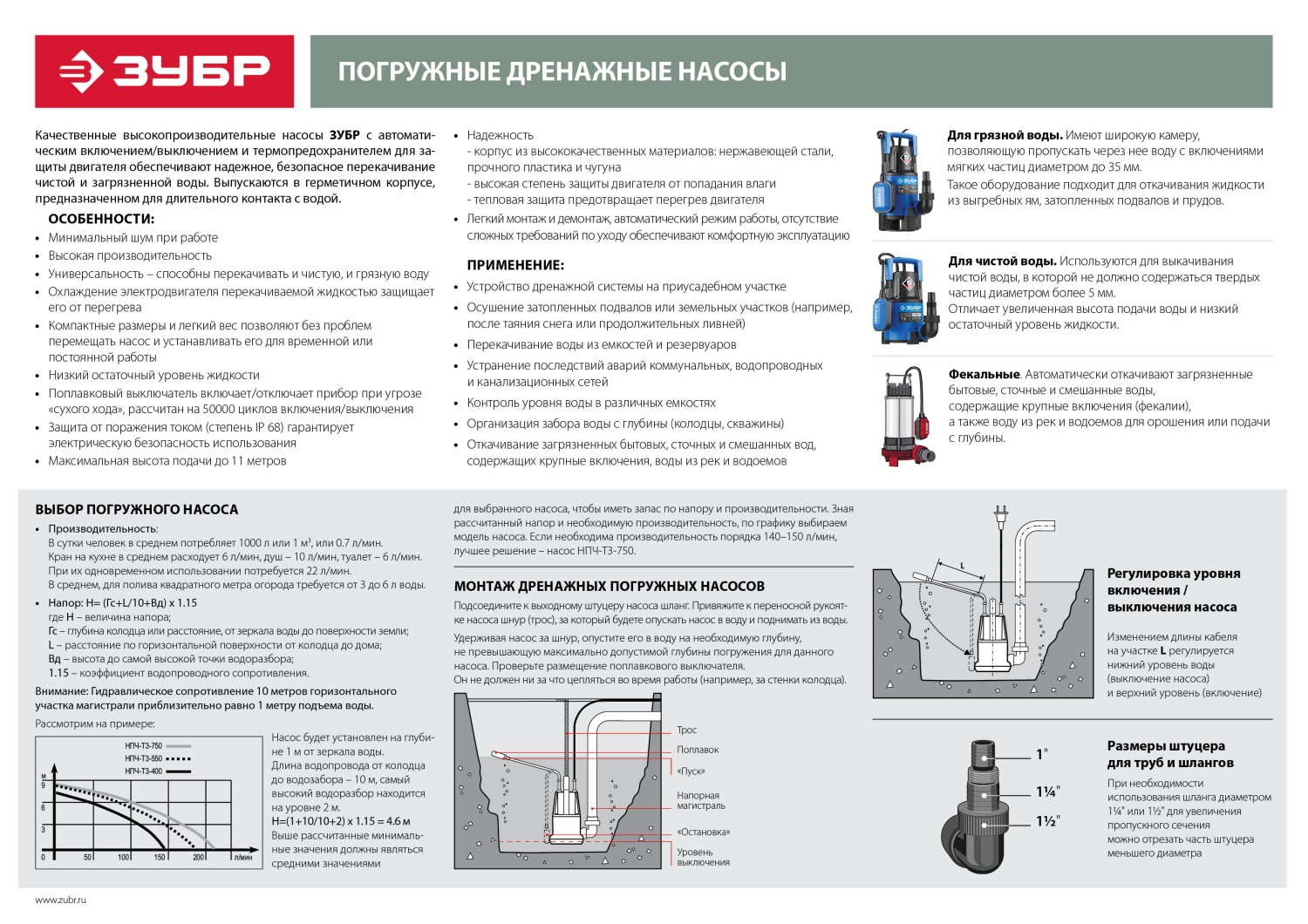 Насос фекальный ЗУБР НПФ-1500-Р