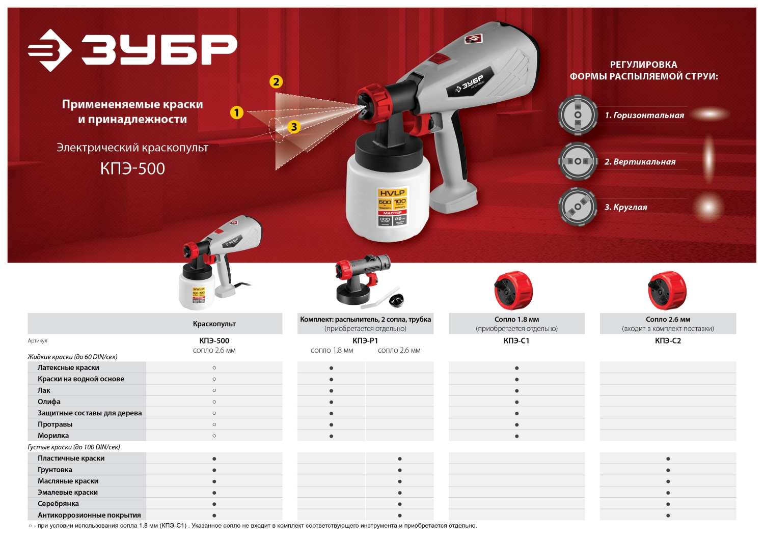 Краскопульт электрический ЗУБР КПЭ-500 (краскораспылитель)