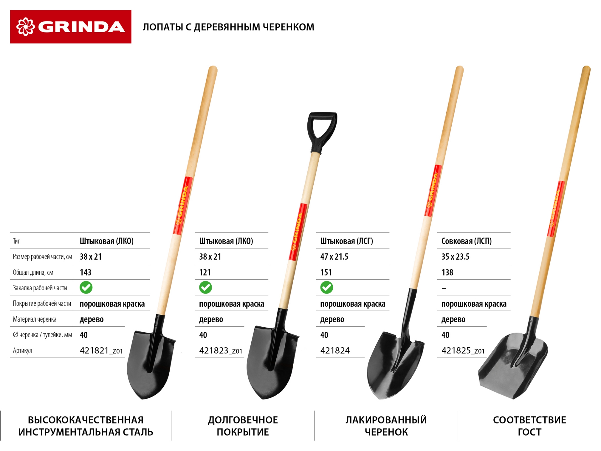 Лопата штыковая, деревянный черенок, с рукояткой, GRINDA