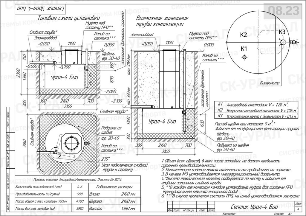 Септик Урал-4 Био