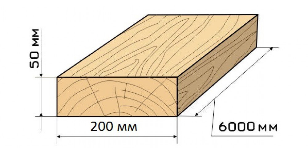 Из 4 деревянных досок длиной 150 сантиметров. Доска обрезная 40х150х6000 в Кубе. Куб бруса 100х150. Доска 50х150х6000 штук в Кубе. Доска обрезная 50х150 для каркаса.