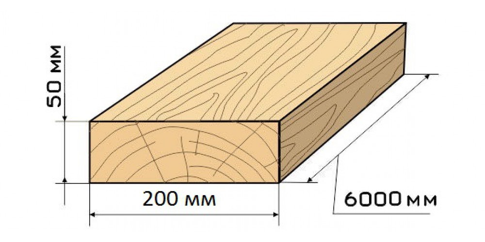 Сколько досок 25х150х6000 в 1. Доска обрезная 40х150х6000 в Кубе. Куб бруса 100х150. Доска 50х150х6000 штук в Кубе. Доска обрезная 50х150 для каркаса.