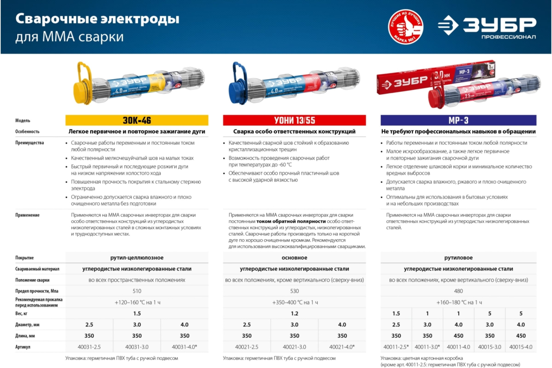 Электрод сварочный с основным покрытием, для ММА сварки, d 2.5 х 350 мм, 1,2 кг. ЗУБР Профессионал УОНИ 13/55