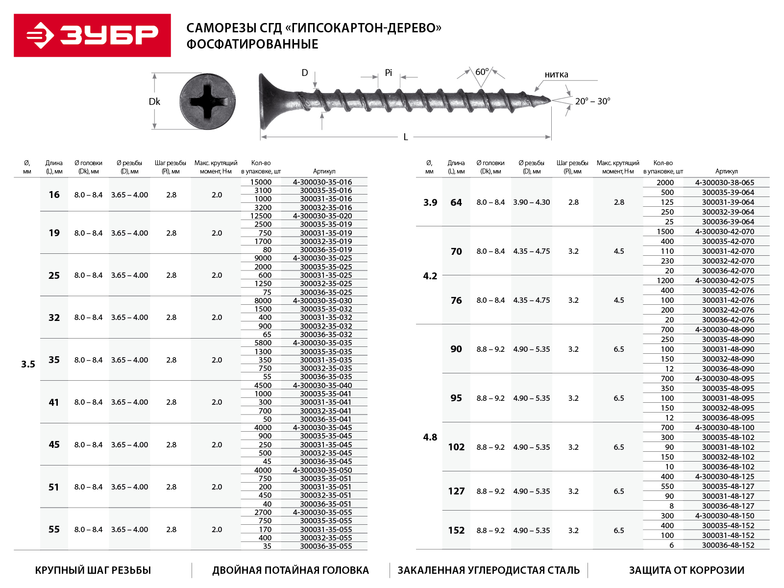 Саморезы СГД гипсокартон-дерево, 25 х 3.5 мм, 600 шт, фосфатированные, ЗУБР Профессионал