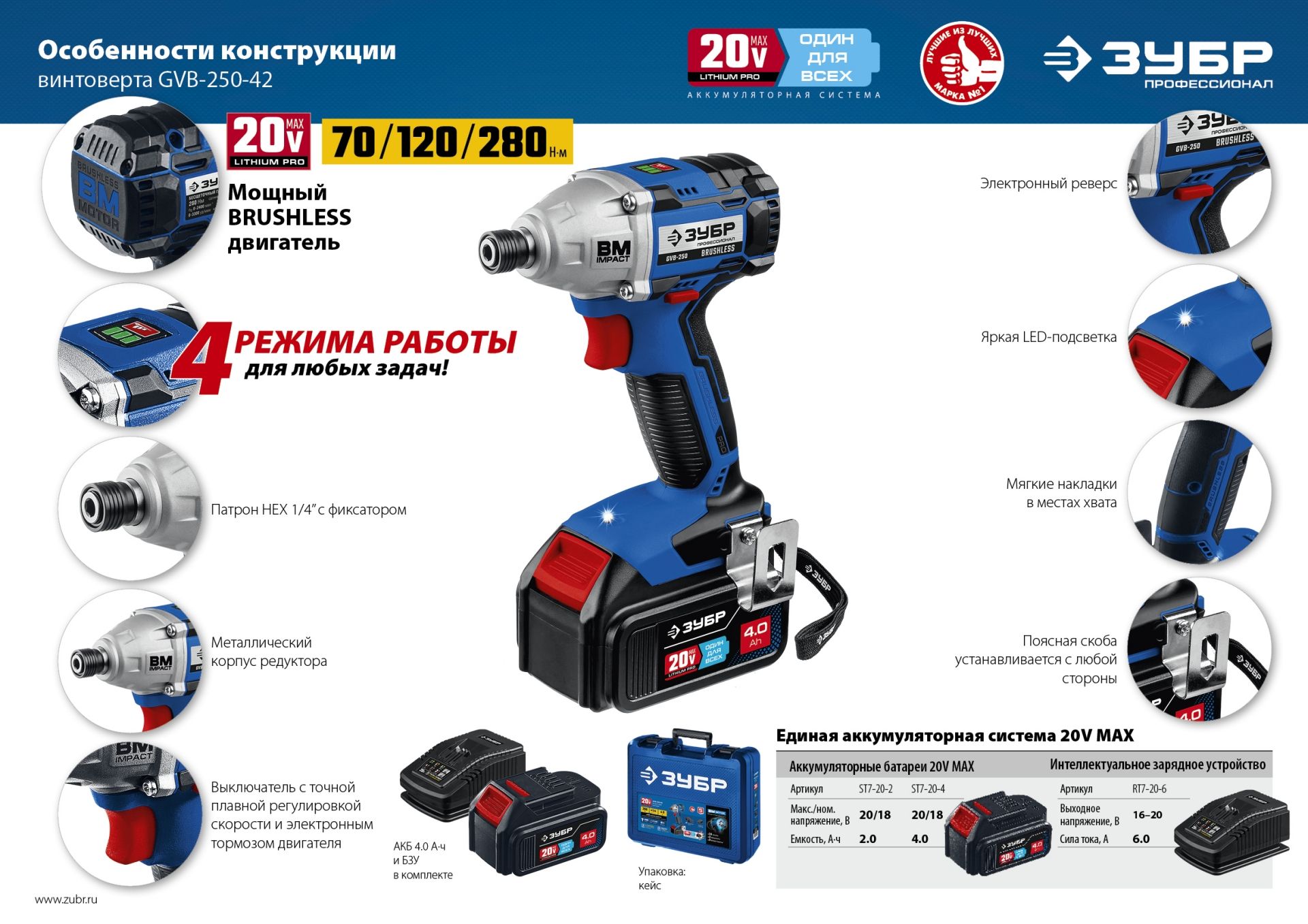 Винтоверт бесщеточный ЗУБР Профессионал GVB-250-42 20В, 2 АКБ (4Ач), в кейсе