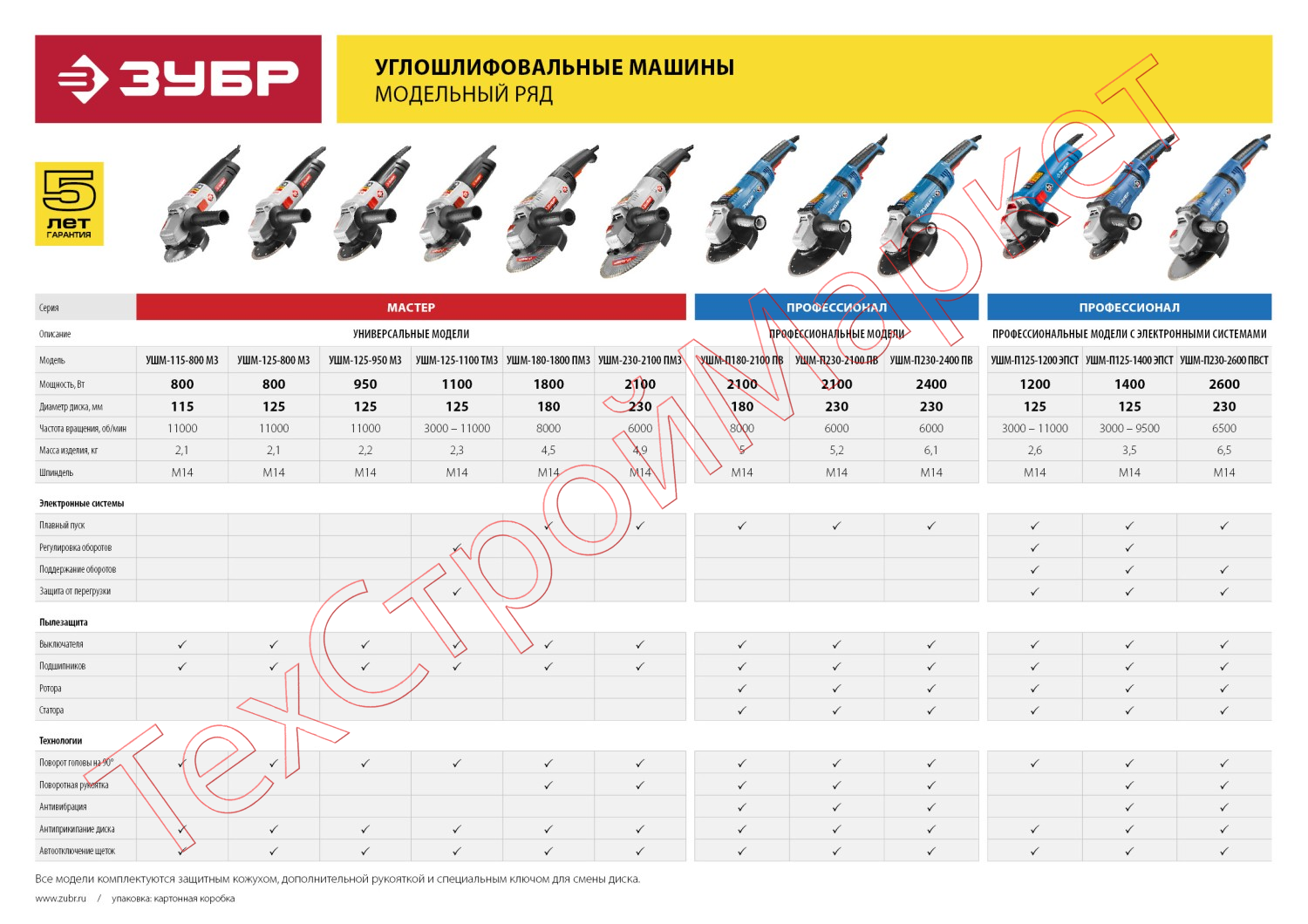 Машина шлифовальная угловая ЗУБР Профессионал УШМ-П230-2100 ПВ