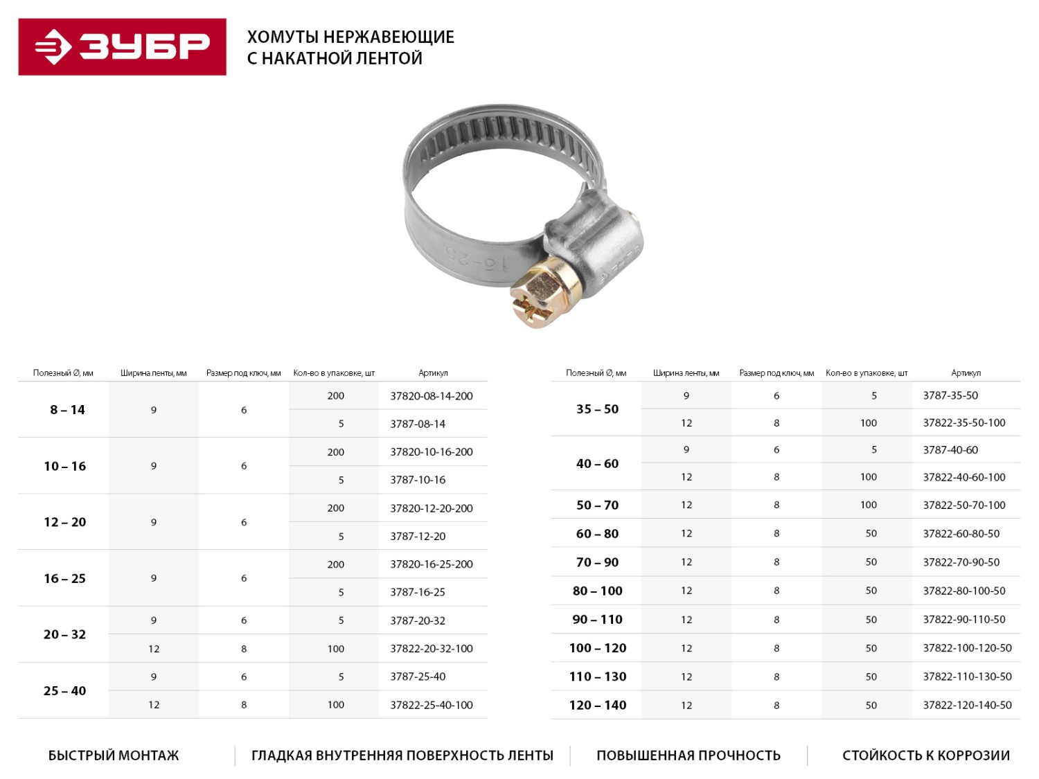 Хомуты, нерж. сталь, накатная лента 9 мм, 12-20 мм, 5 шт, ЗУБР Профессионал